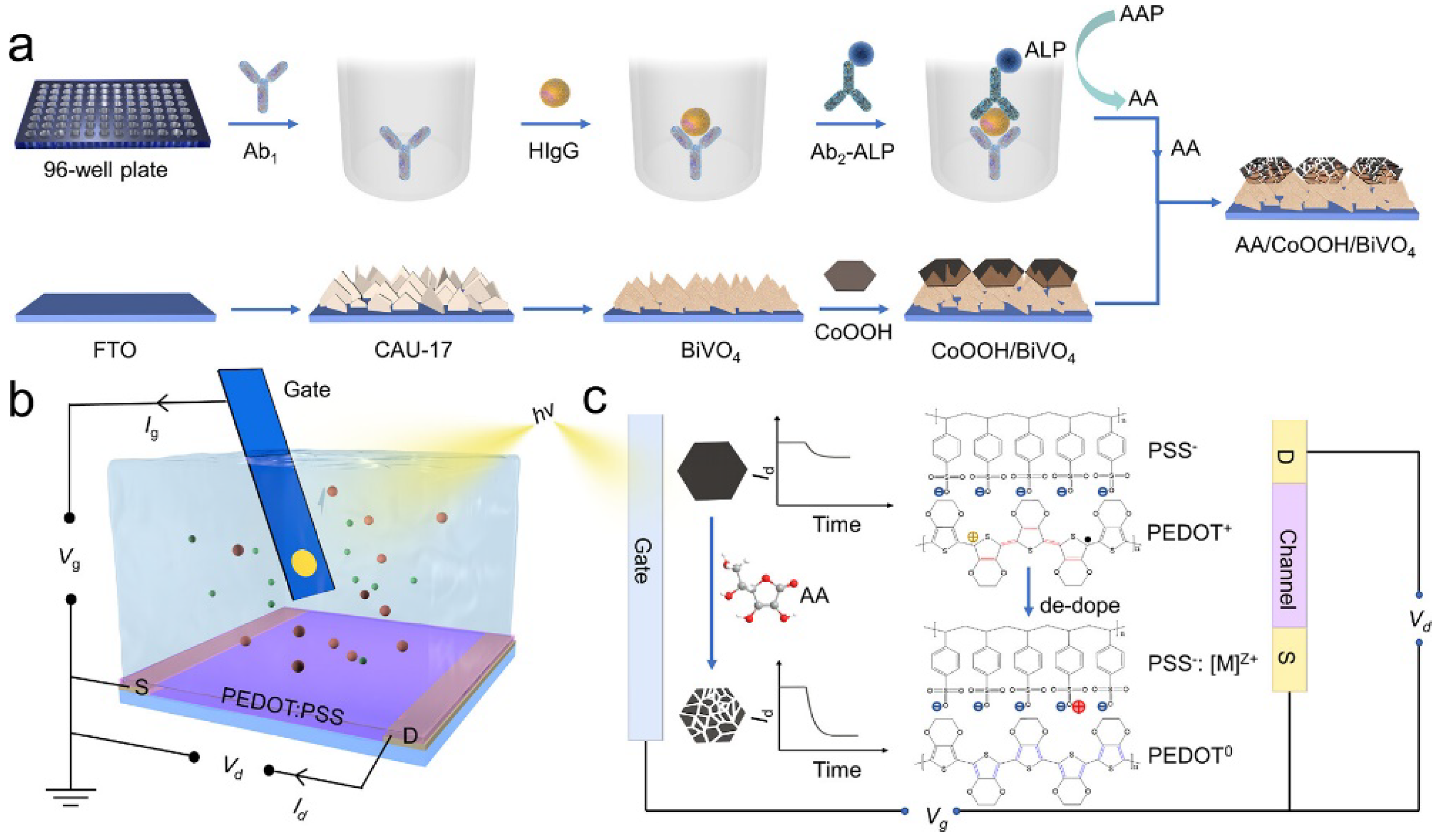 Biosensors 13 00855 g021