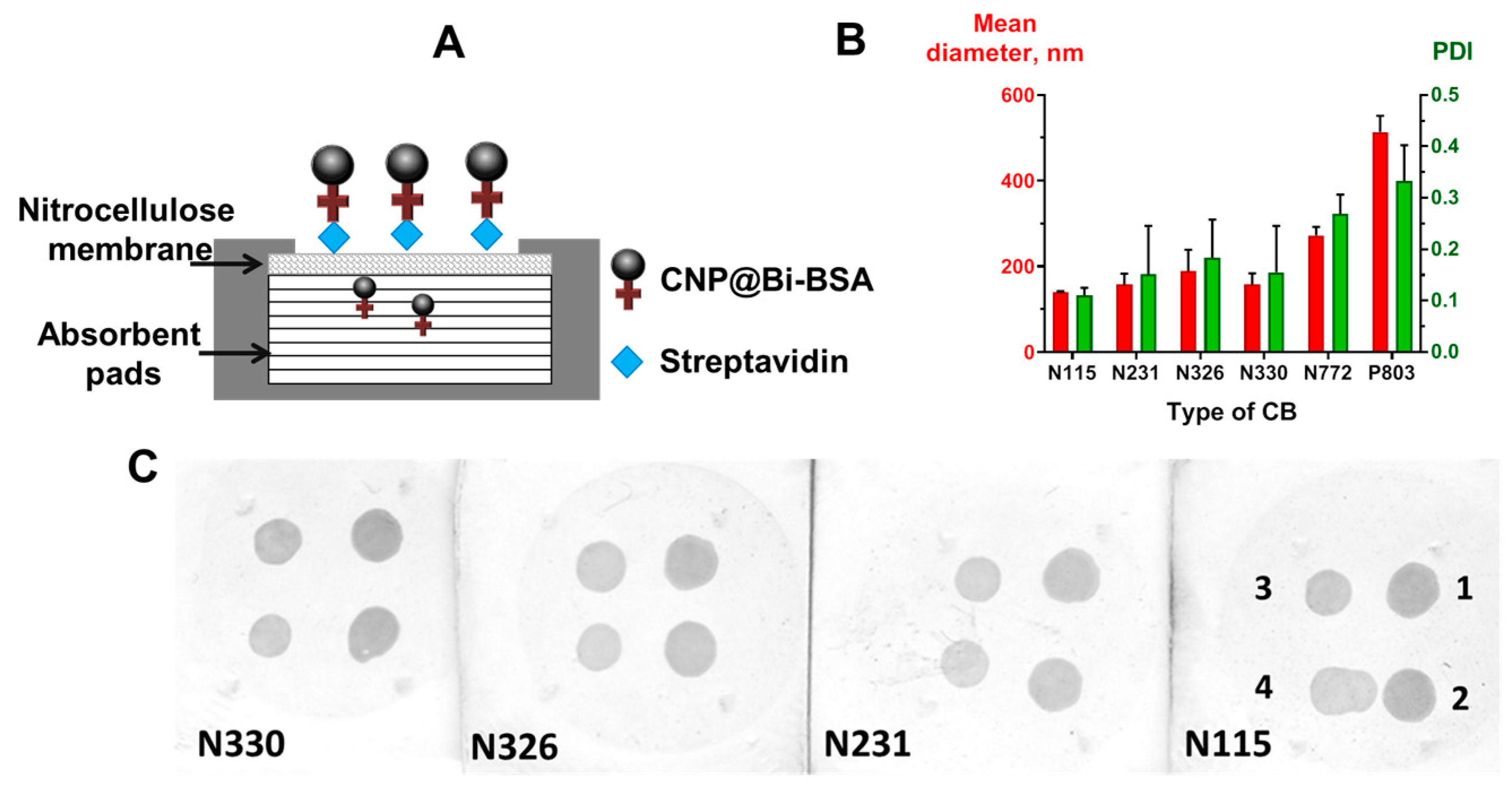 Biosensors 13 00857 g003