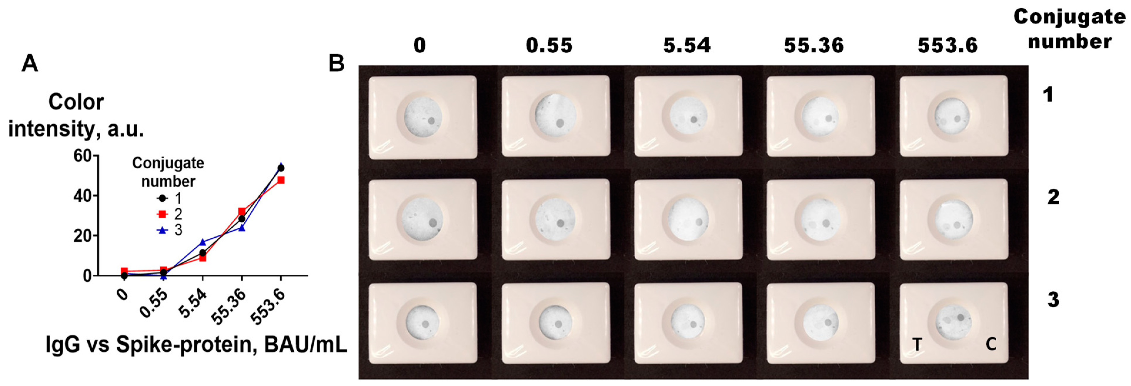 Biosensors 13 00857 g005