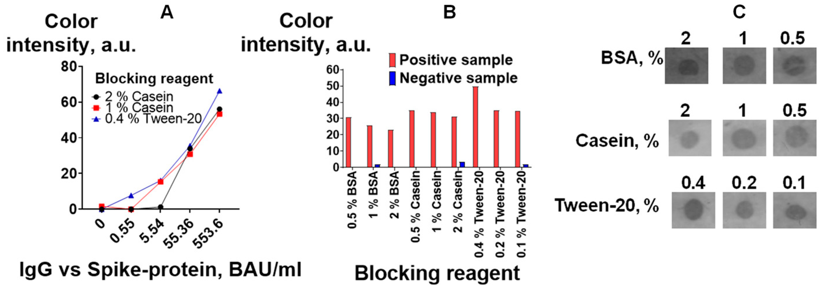 Biosensors 13 00857 g007