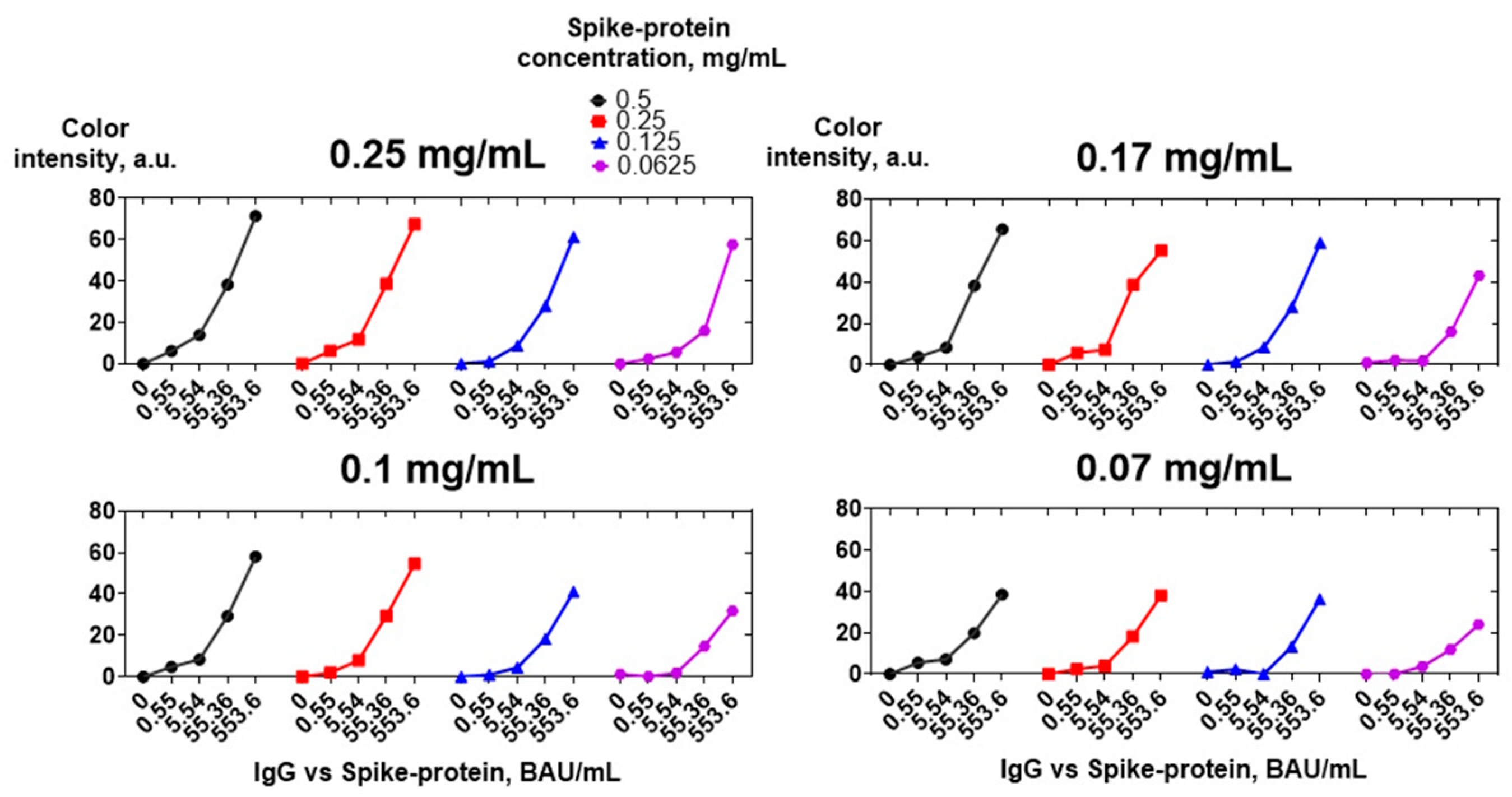 Biosensors 13 00857 g008
