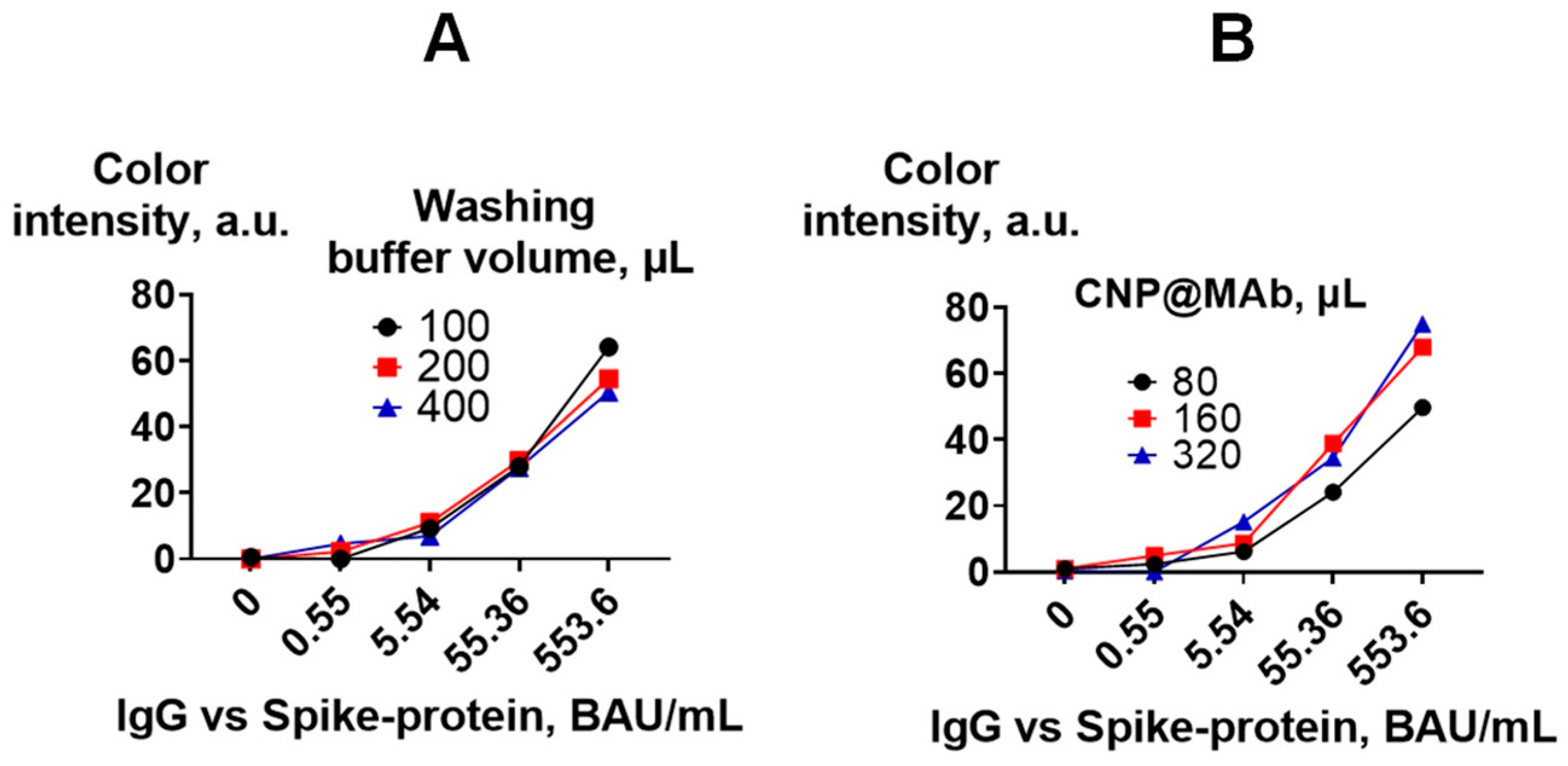 Biosensors 13 00857 g009