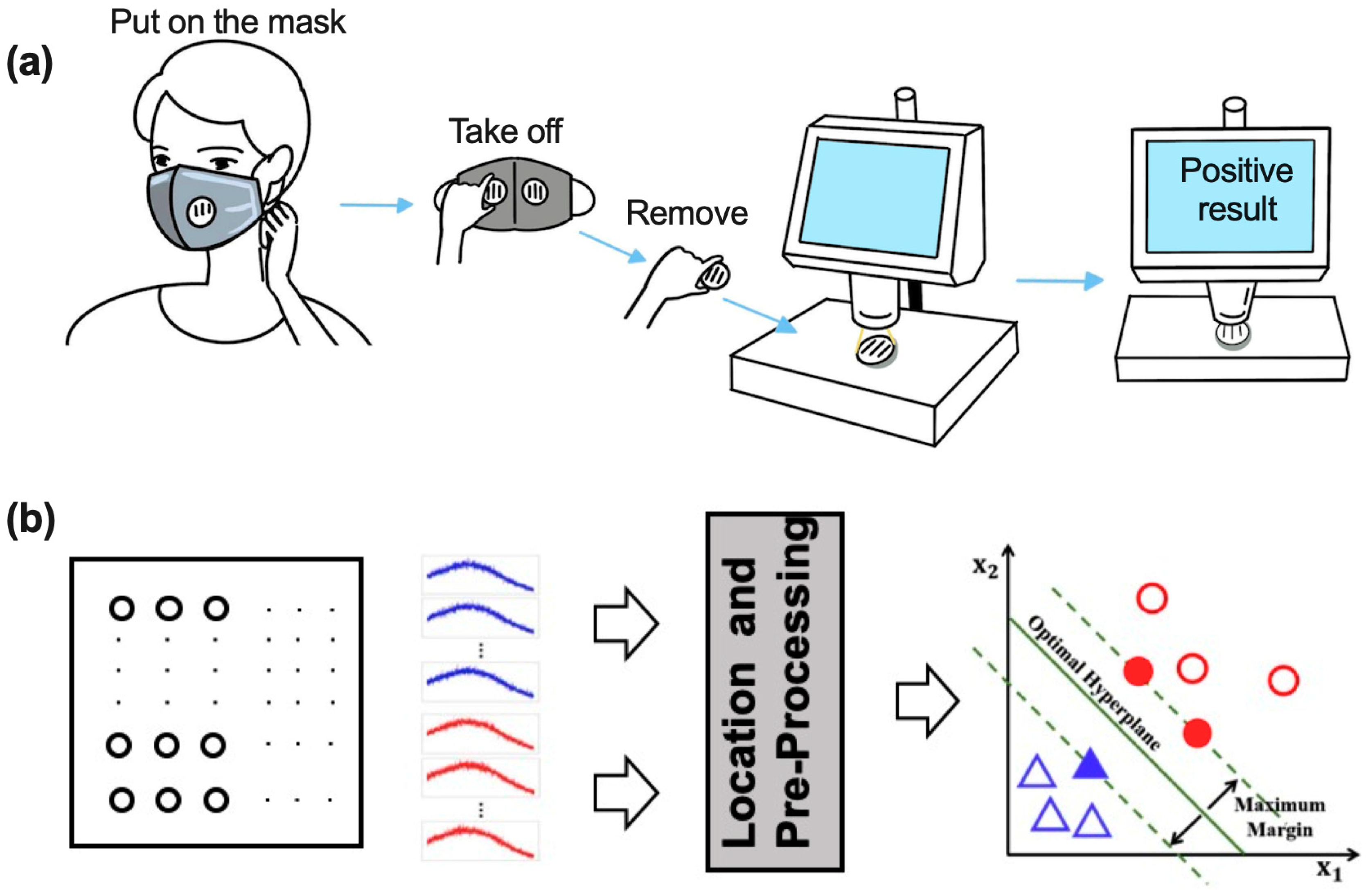 Biosensors 13 00858 g004
