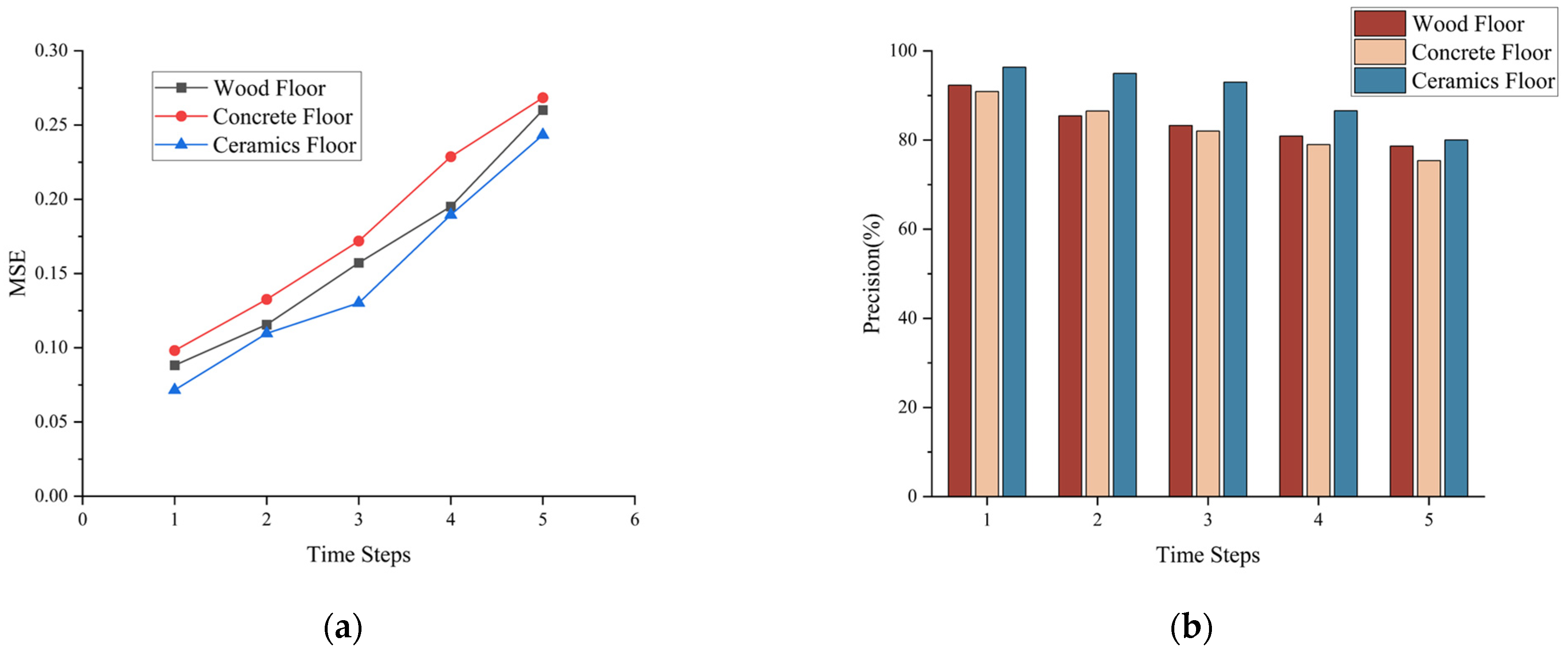 Biosensors 13 00862 g015