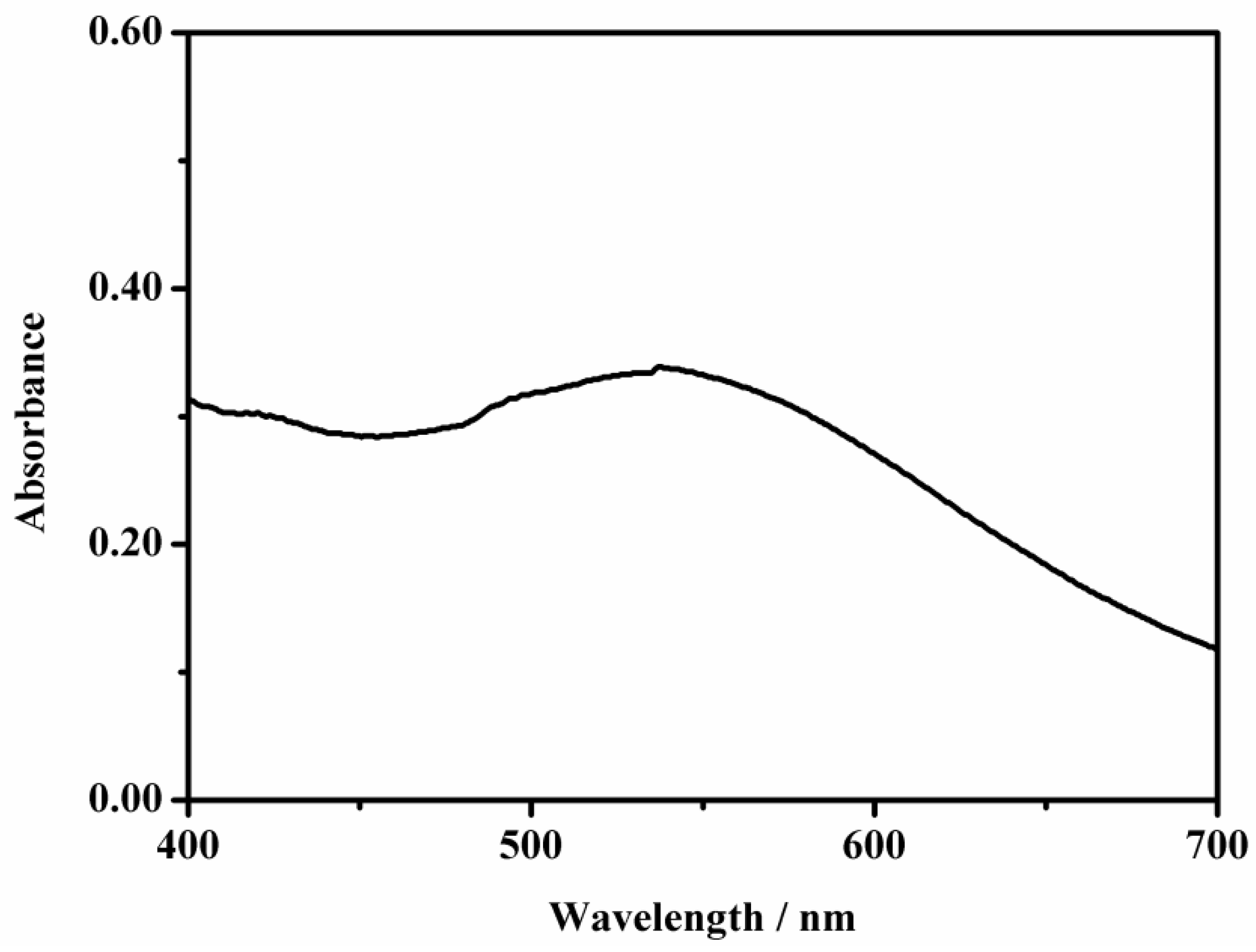 Biosensors 13 00863 g001