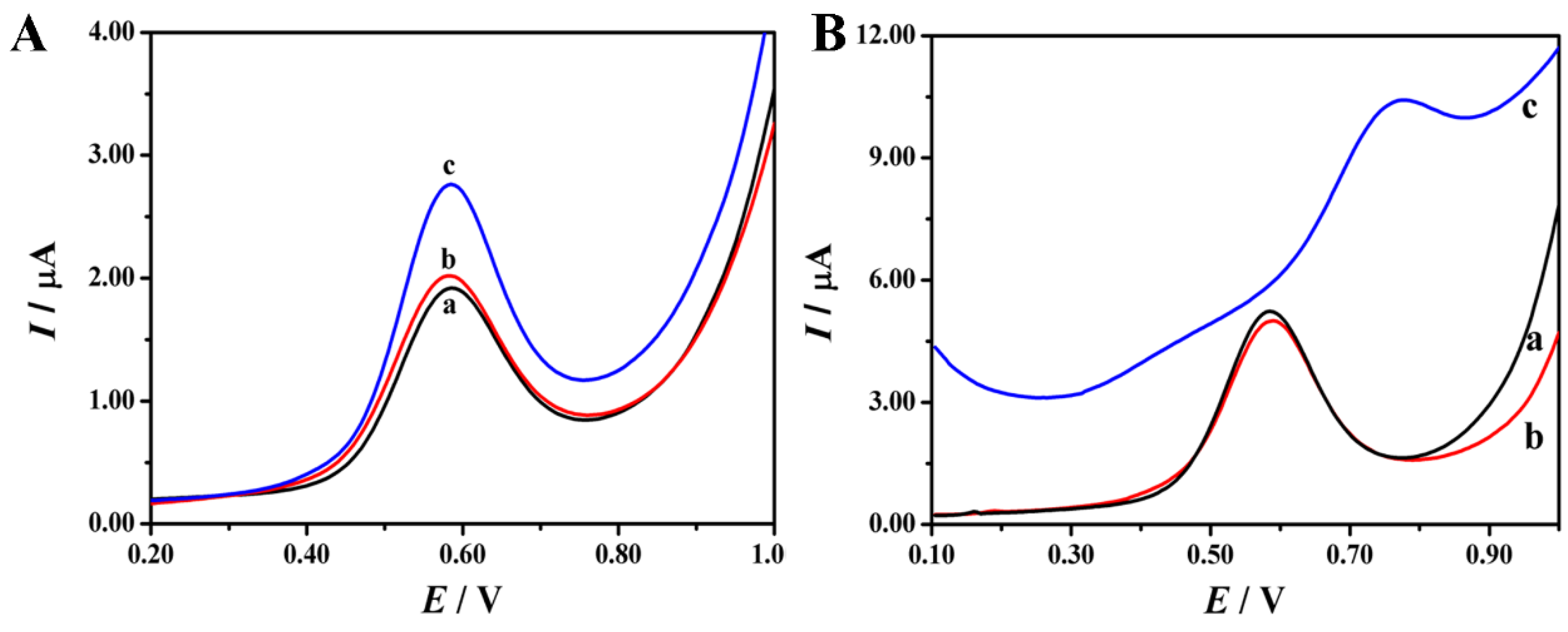 Biosensors 13 00863 g004