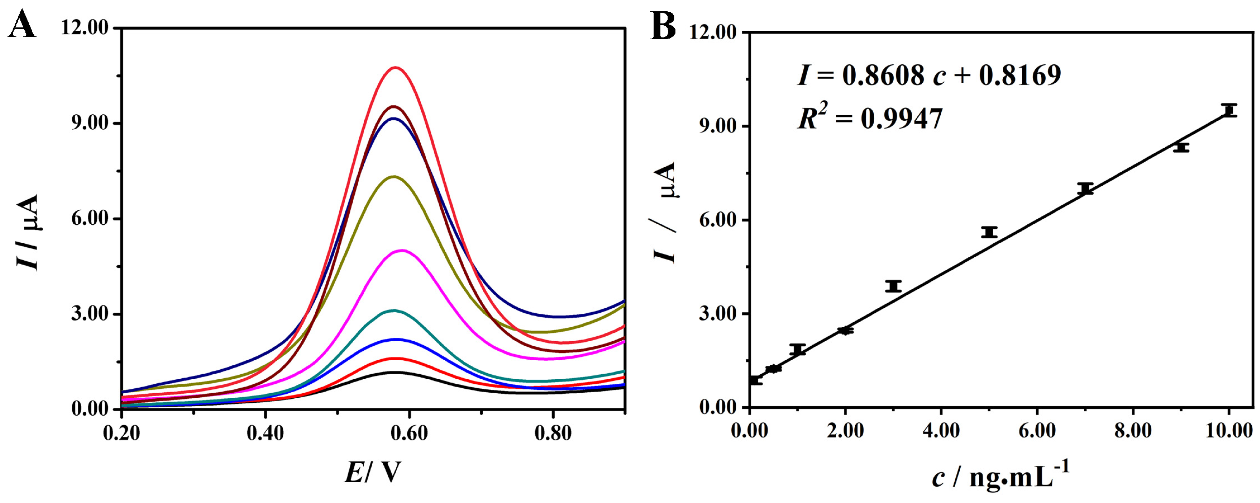 Biosensors 13 00863 g005