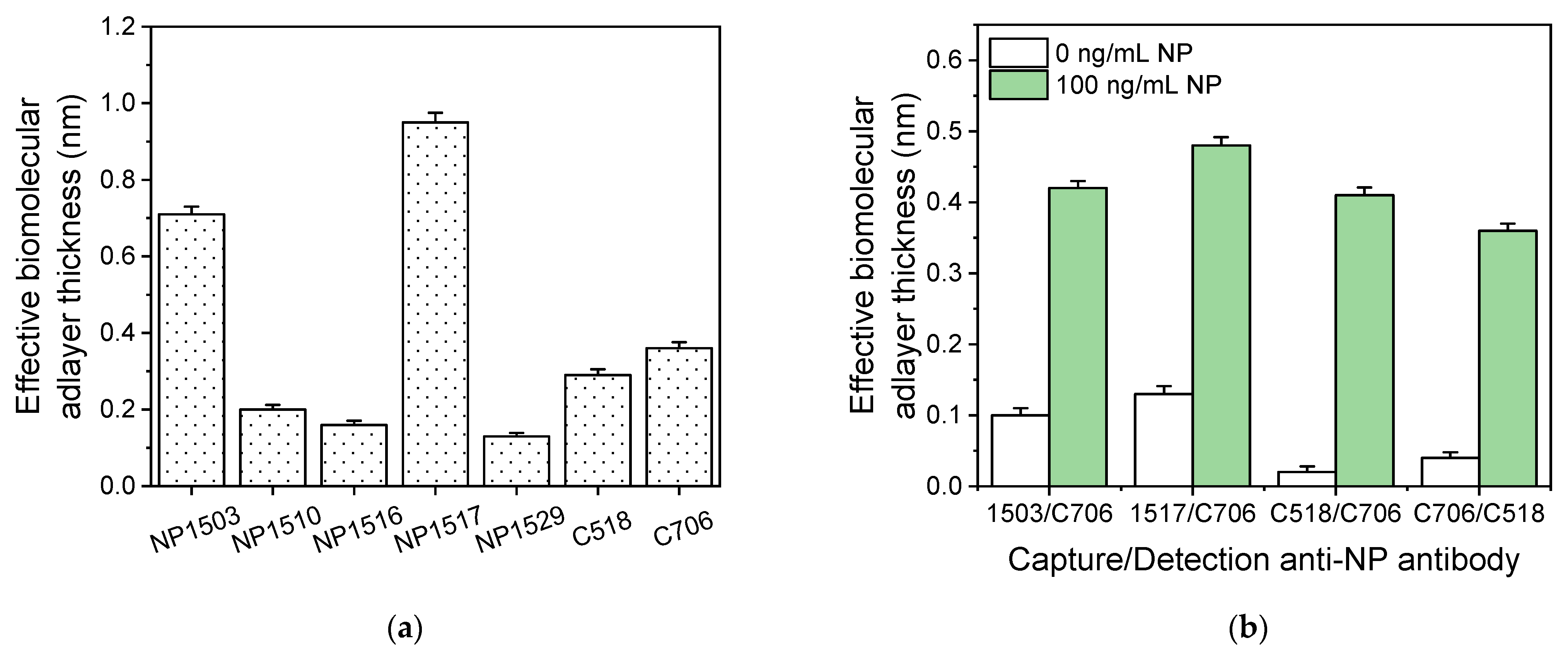 Biosensors 13 00865 g003