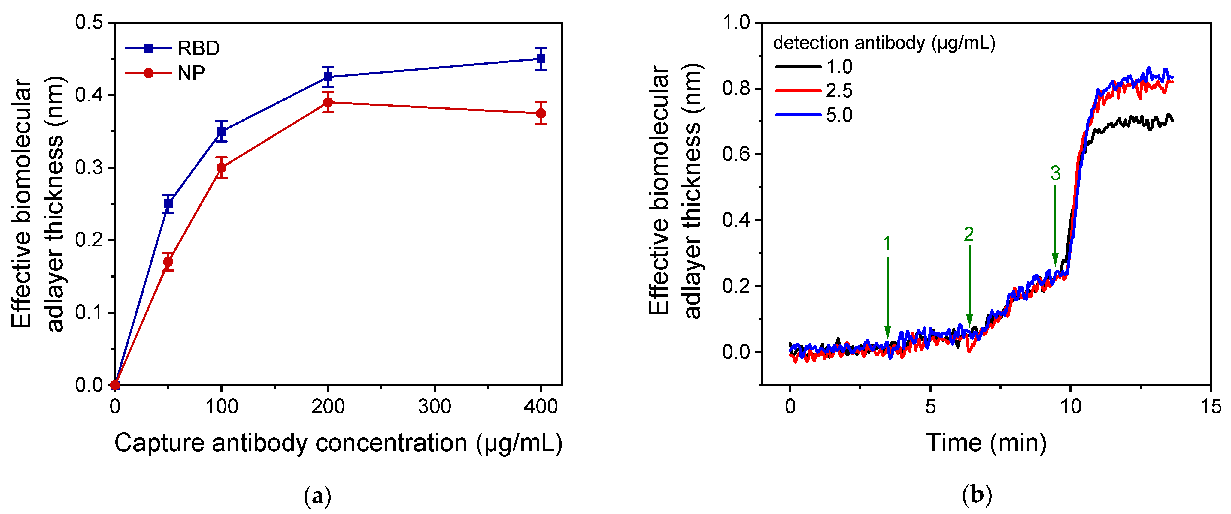 Biosensors 13 00865 g004
