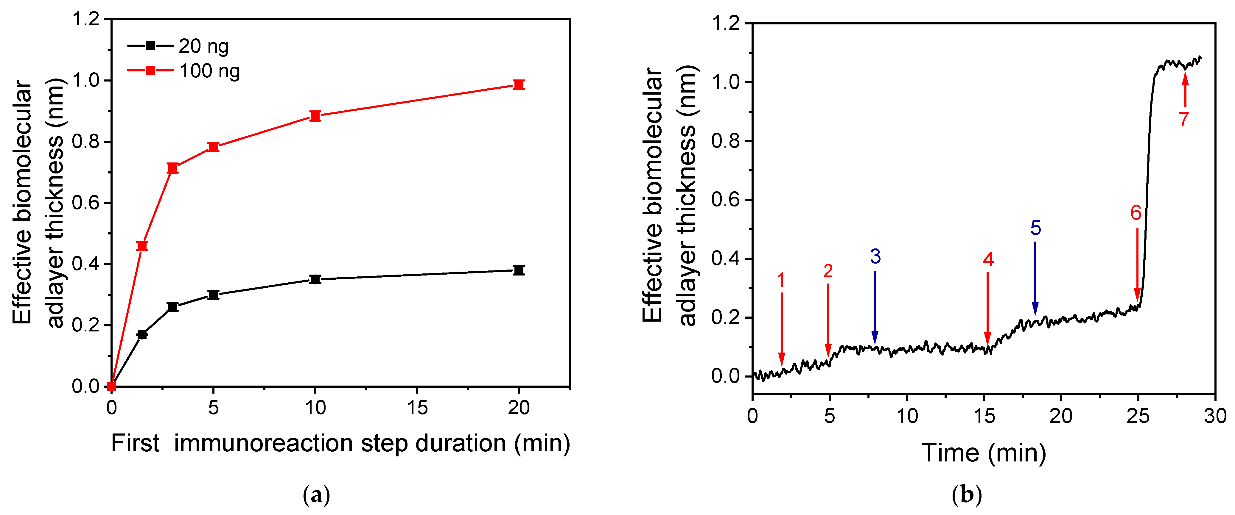 Biosensors 13 00865 g005