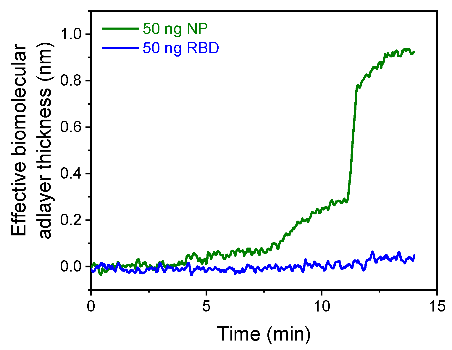 Biosensors 13 00865 g007