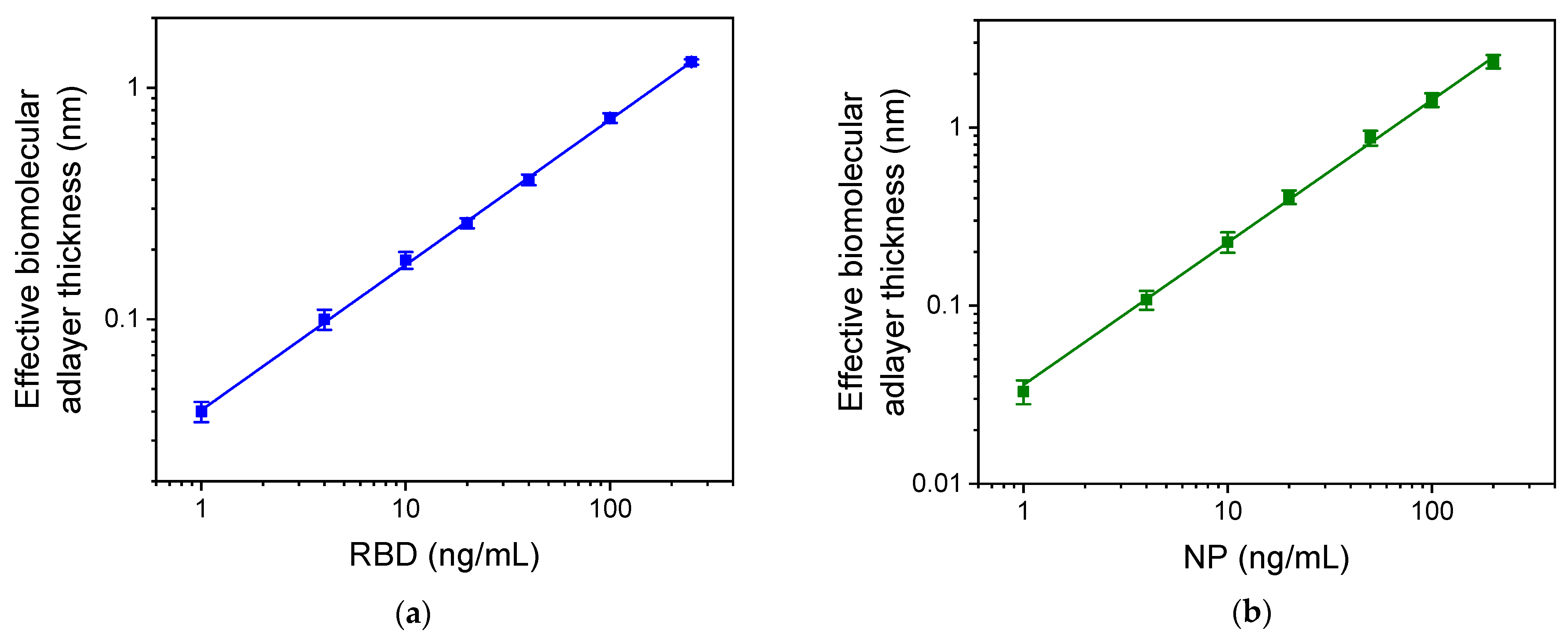 Biosensors 13 00865 g008