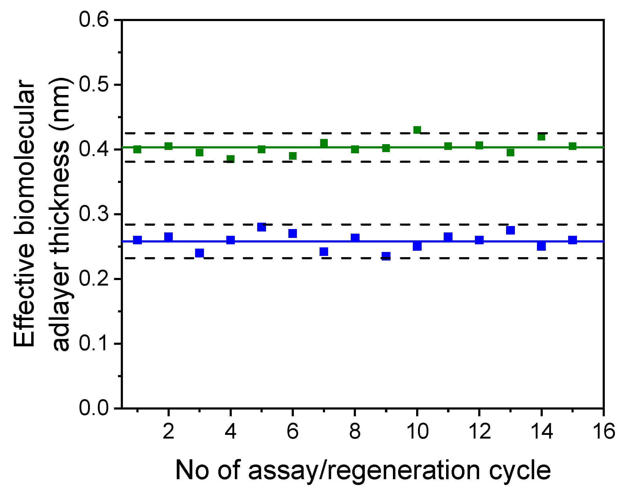 Biosensors 13 00865 g009