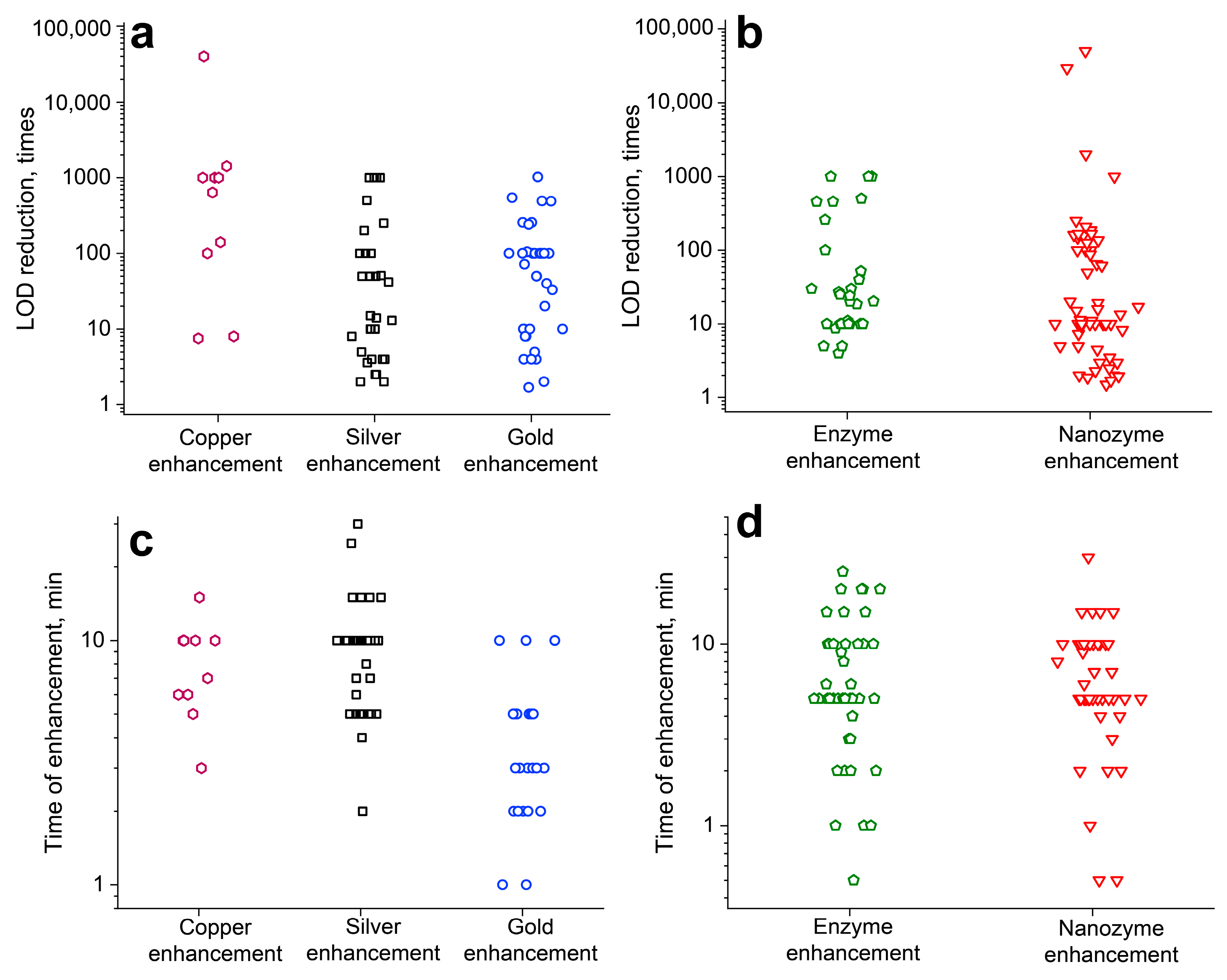 Biosensors 13 00866 g011