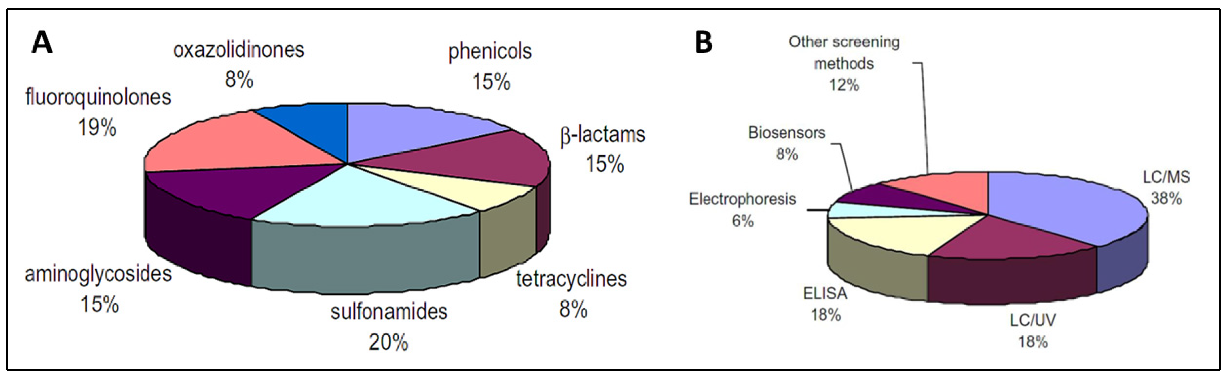 Biosensors 13 00867 g002 Biosensors 13 00867 g002