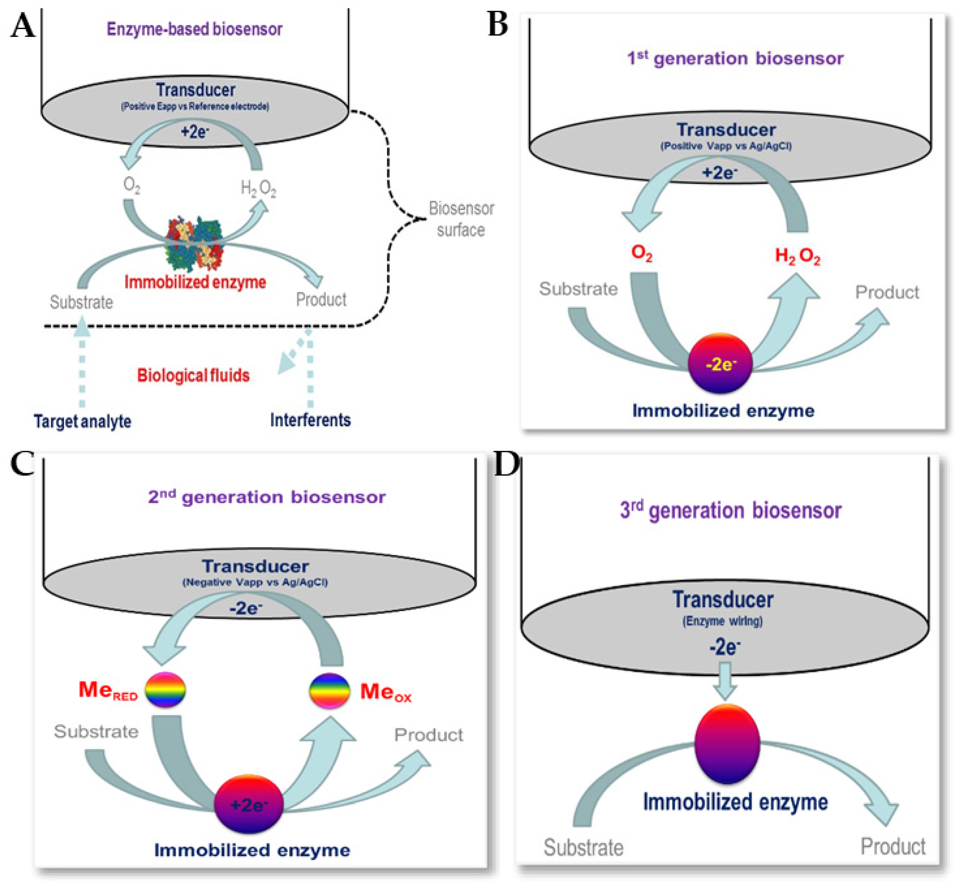 Biosensors 13 00867 g016 Biosensors 13 00867 g016
