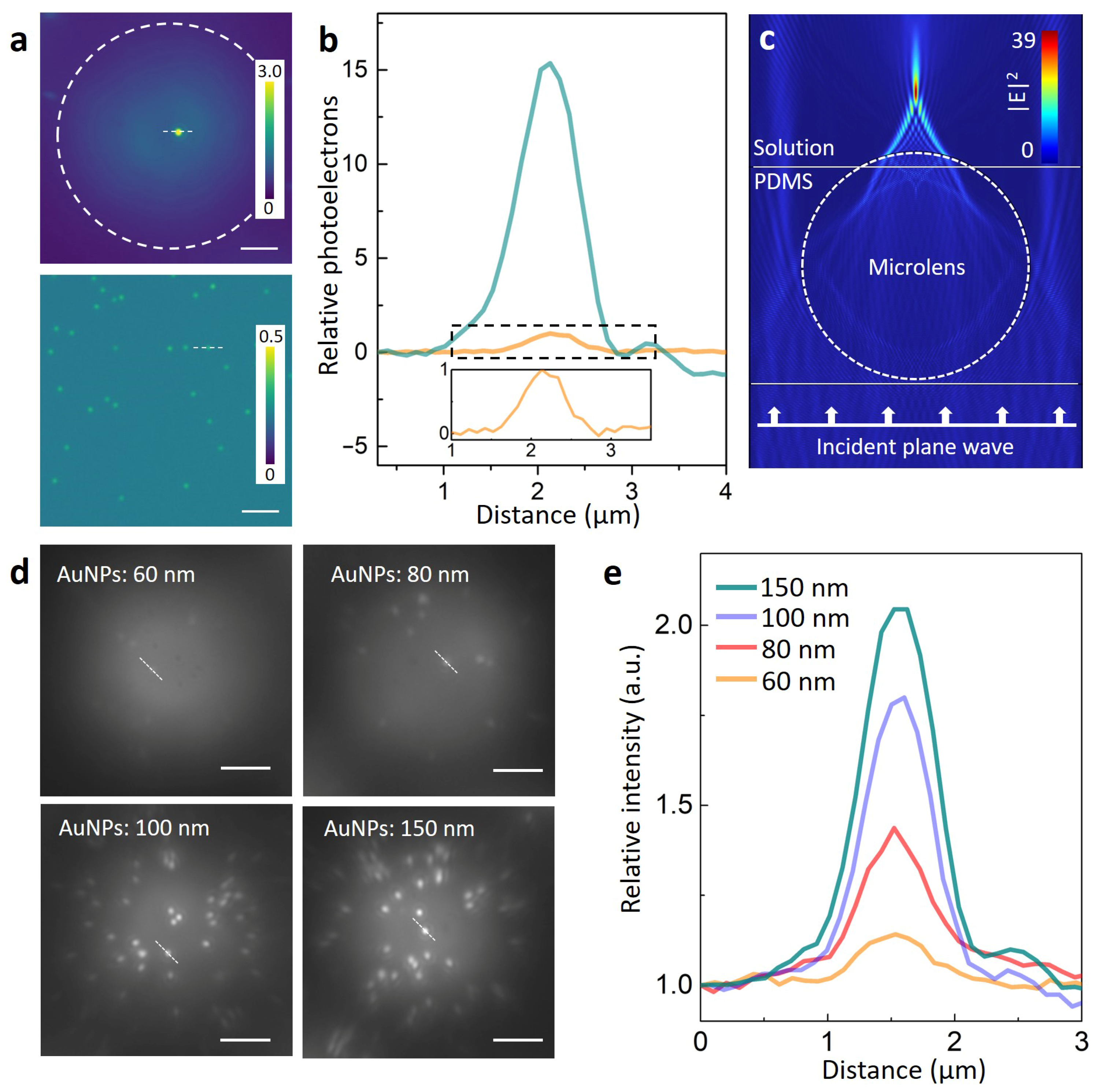 Biosensors 13 00871 g003