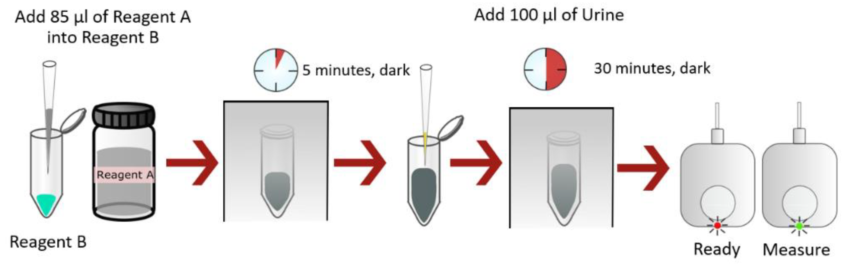 Biosensors 13 00876 g002