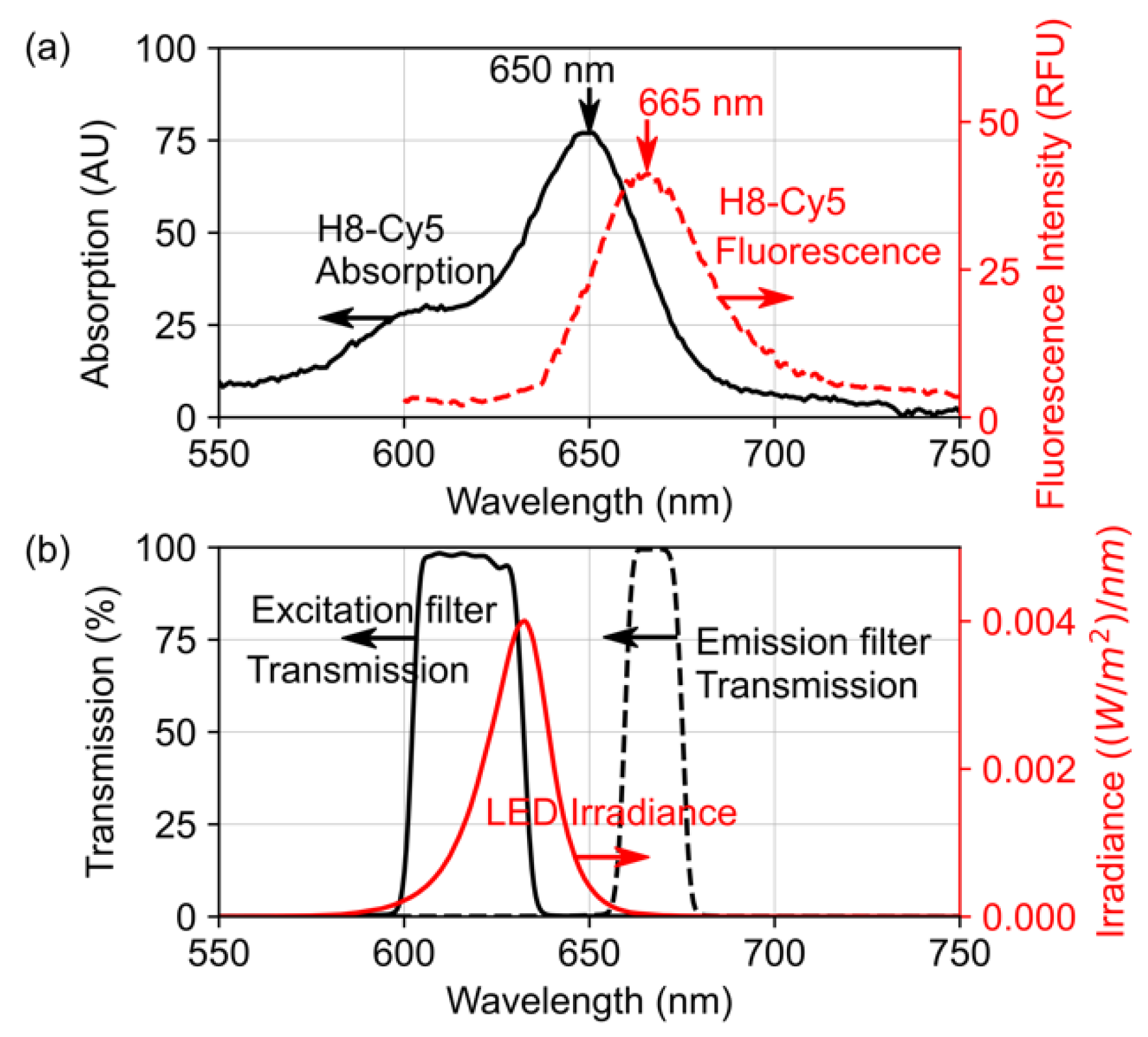 Biosensors 13 00876 g008