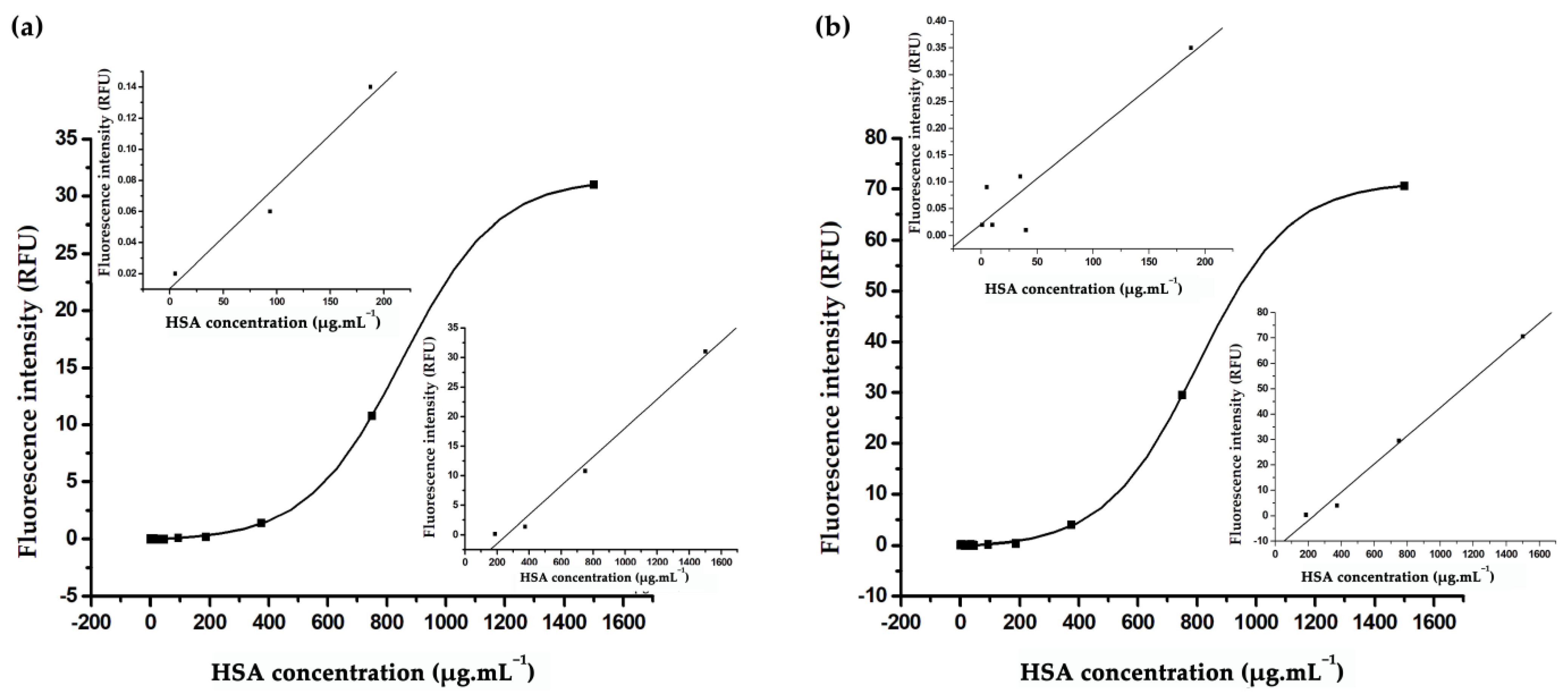 Biosensors 13 00876 g009