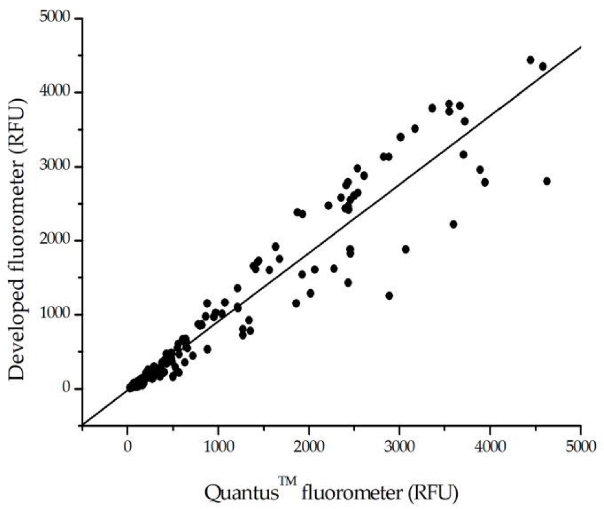 Biosensors 13 00876 g010
