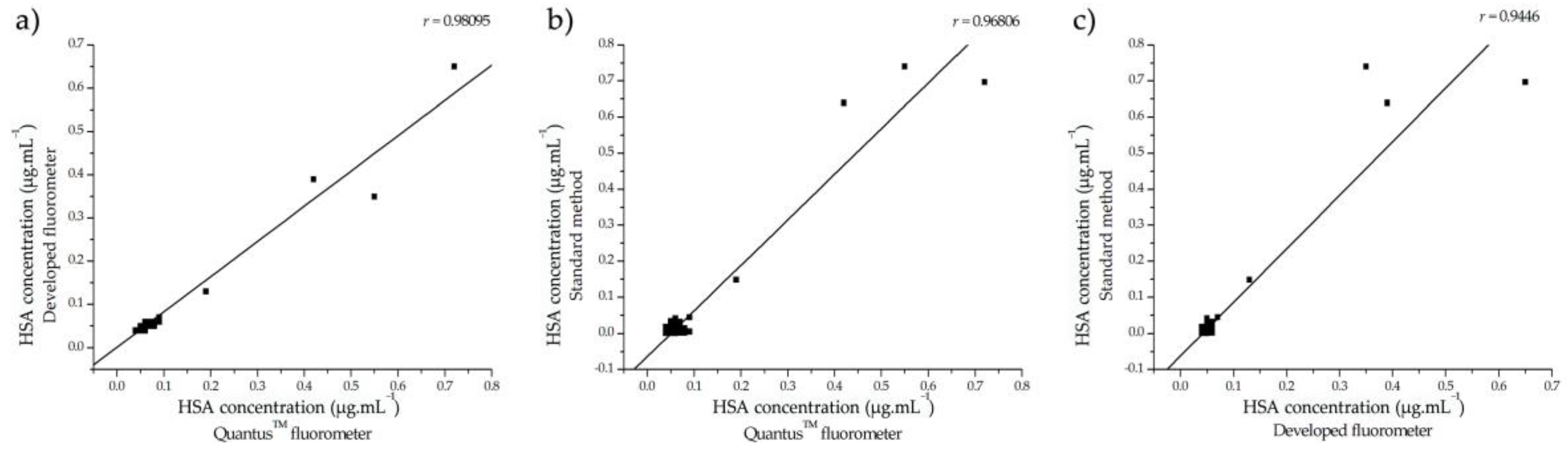 Biosensors 13 00876 g011
