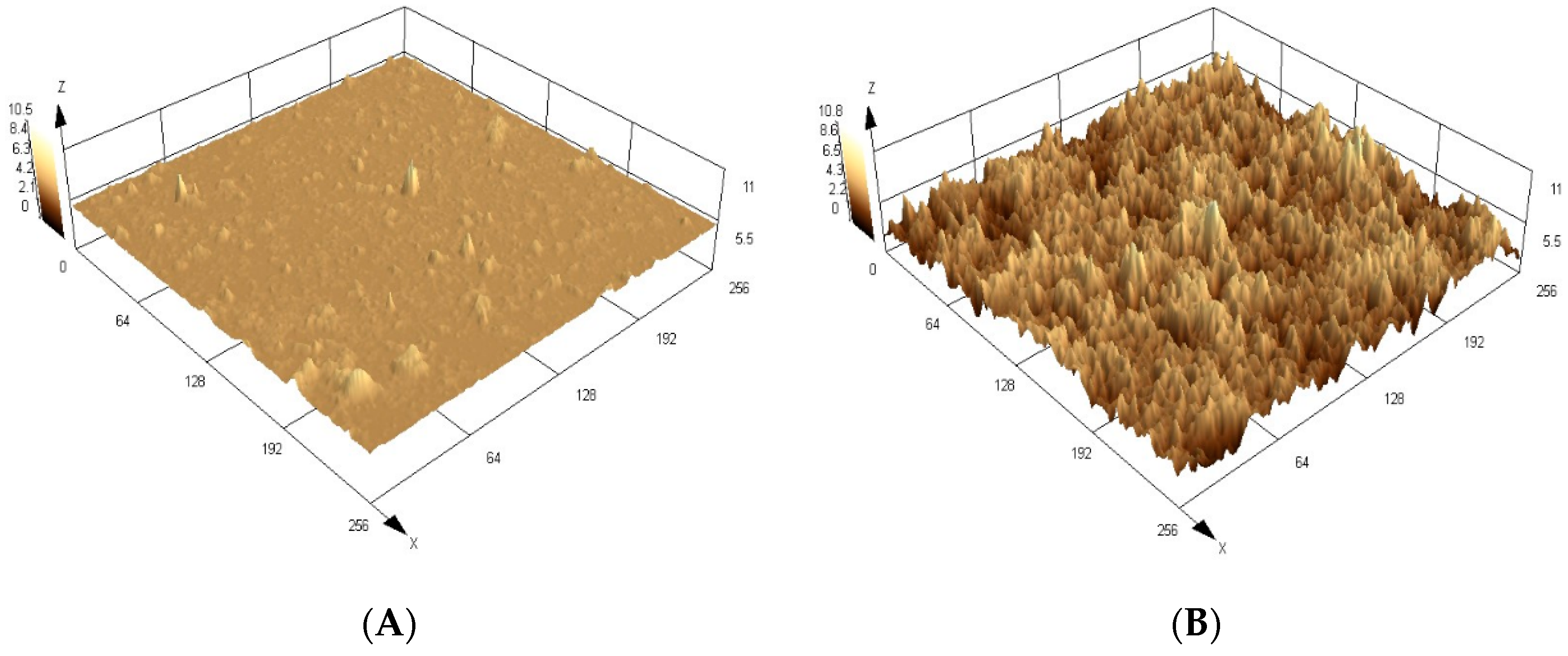 Biosensors 13 00877 g003