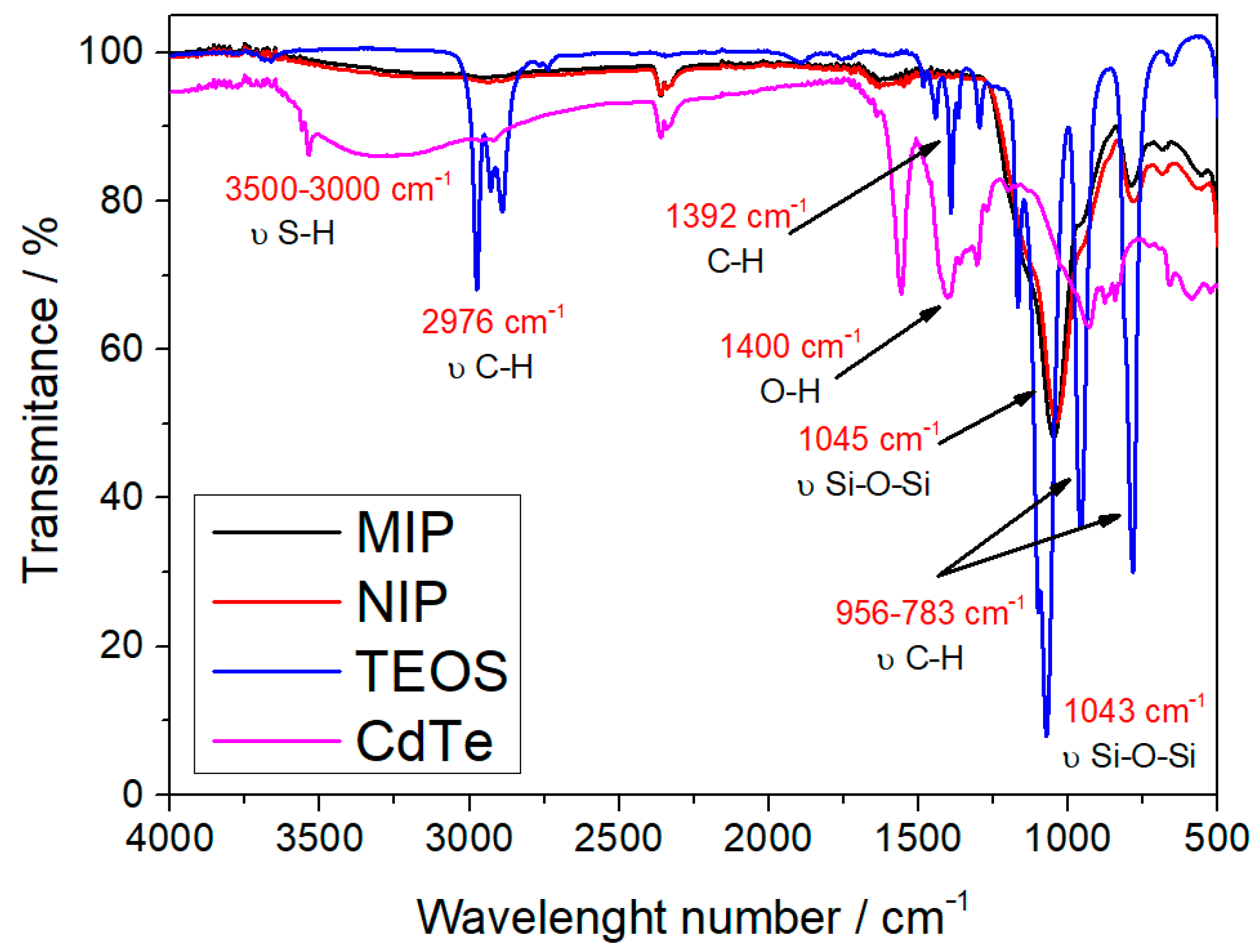 Biosensors 13 00877 g004