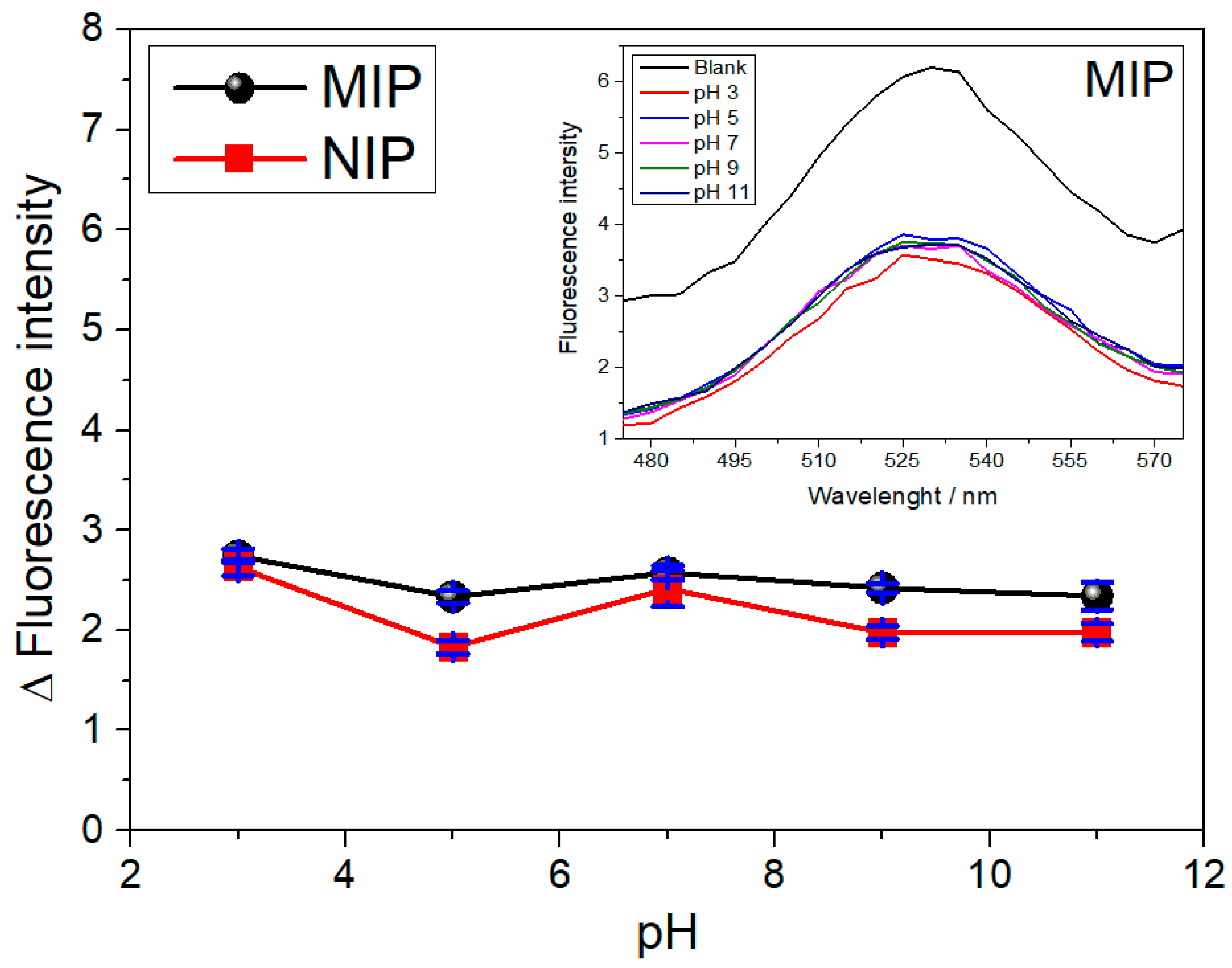 Biosensors 13 00877 g006