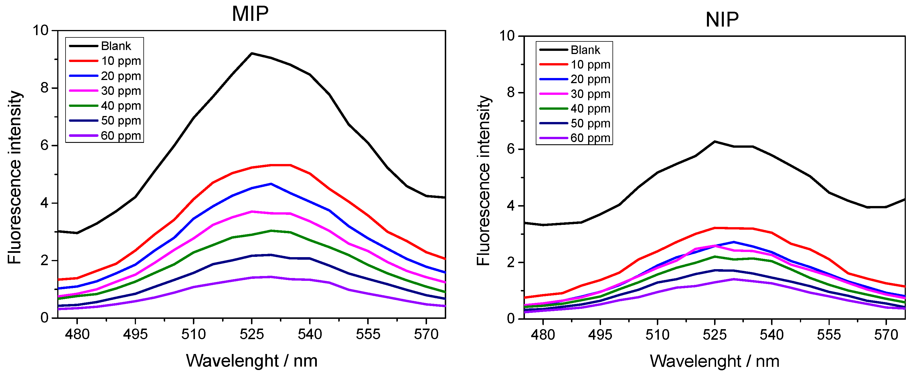 Biosensors 13 00877 g007