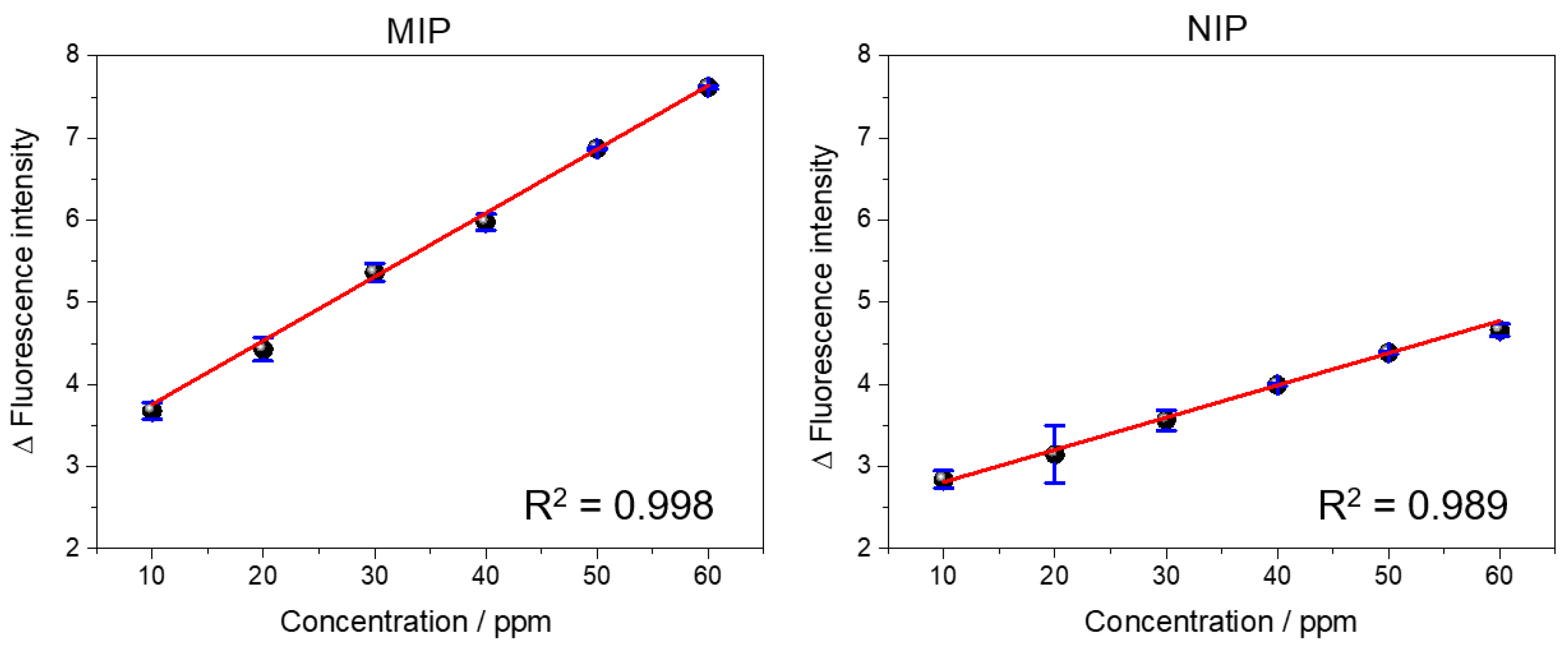 Biosensors 13 00877 g008