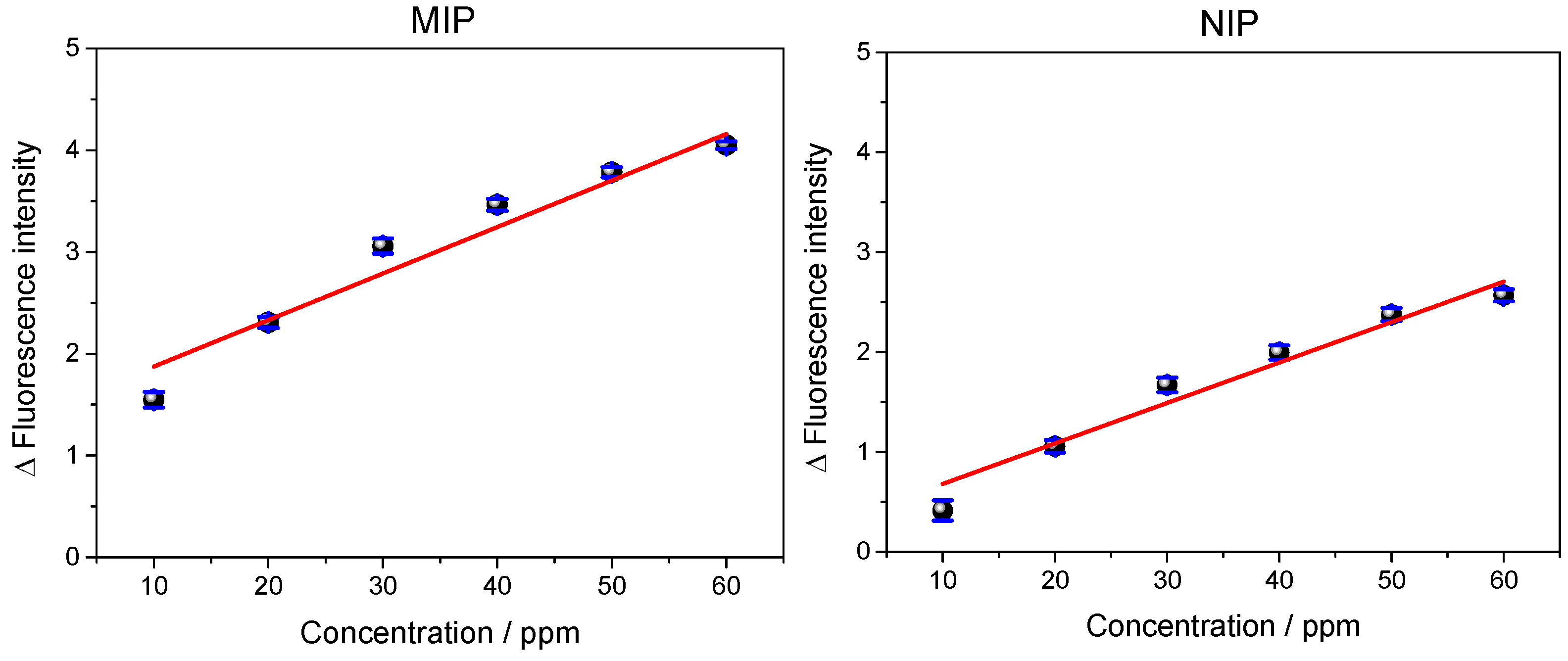 Biosensors 13 00877 g009