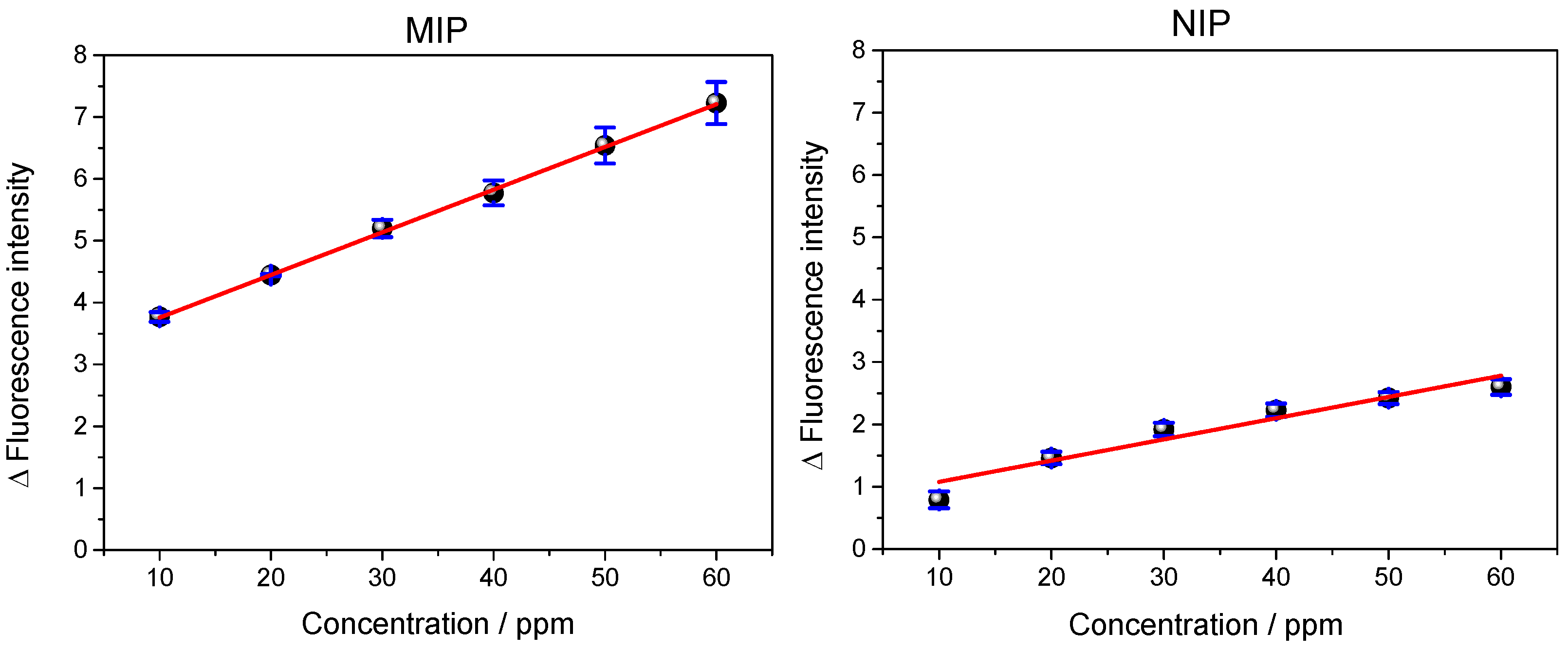 Biosensors 13 00877 g010