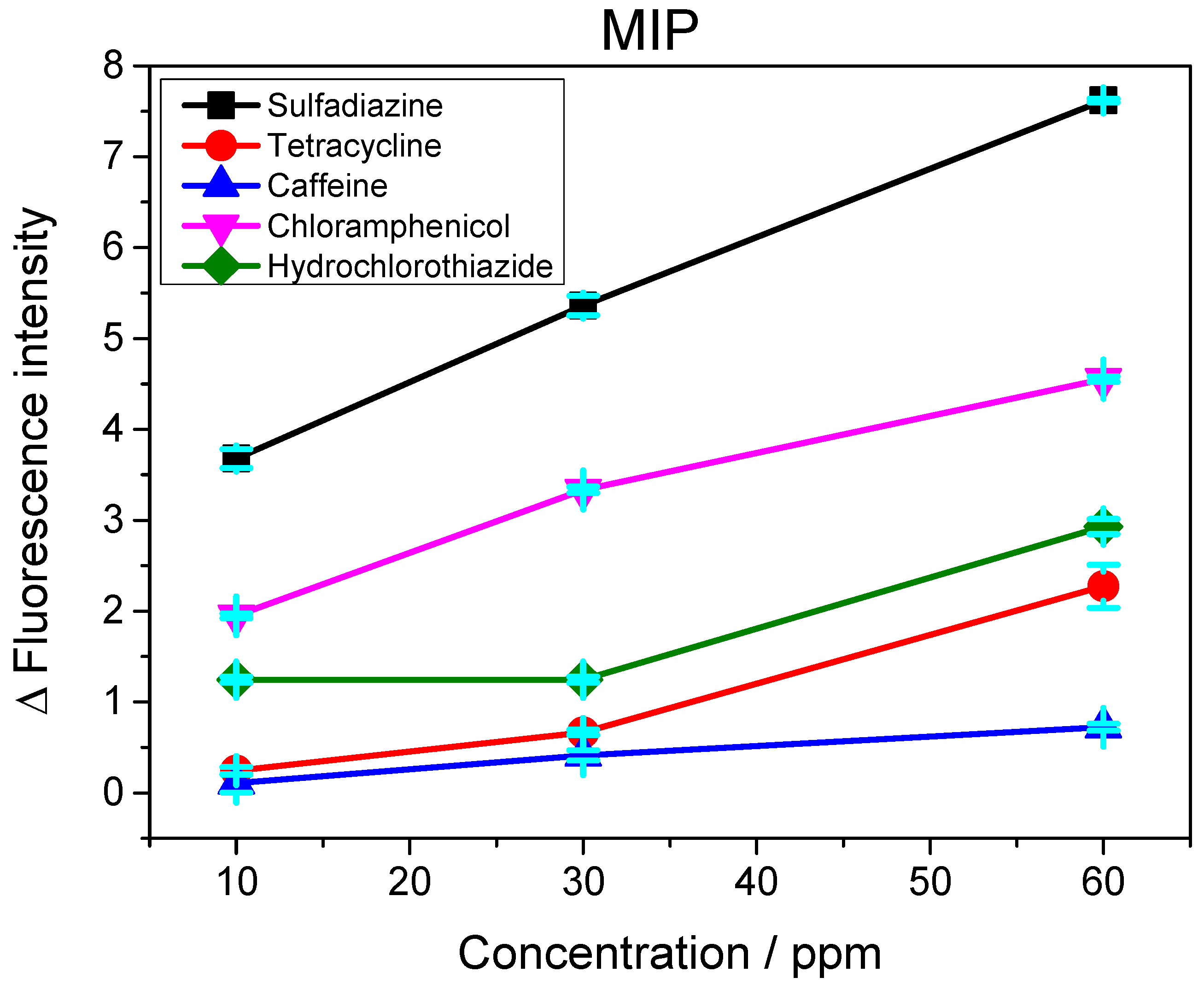Biosensors 13 00877 g011