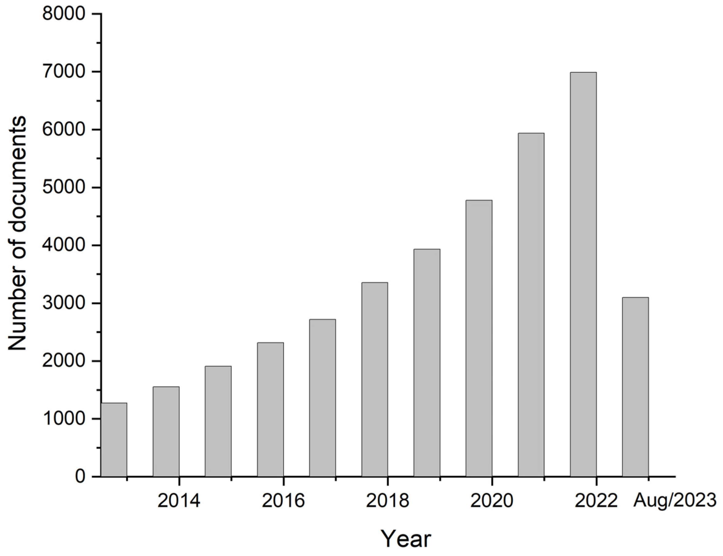 Biosensors 13 00882 g001