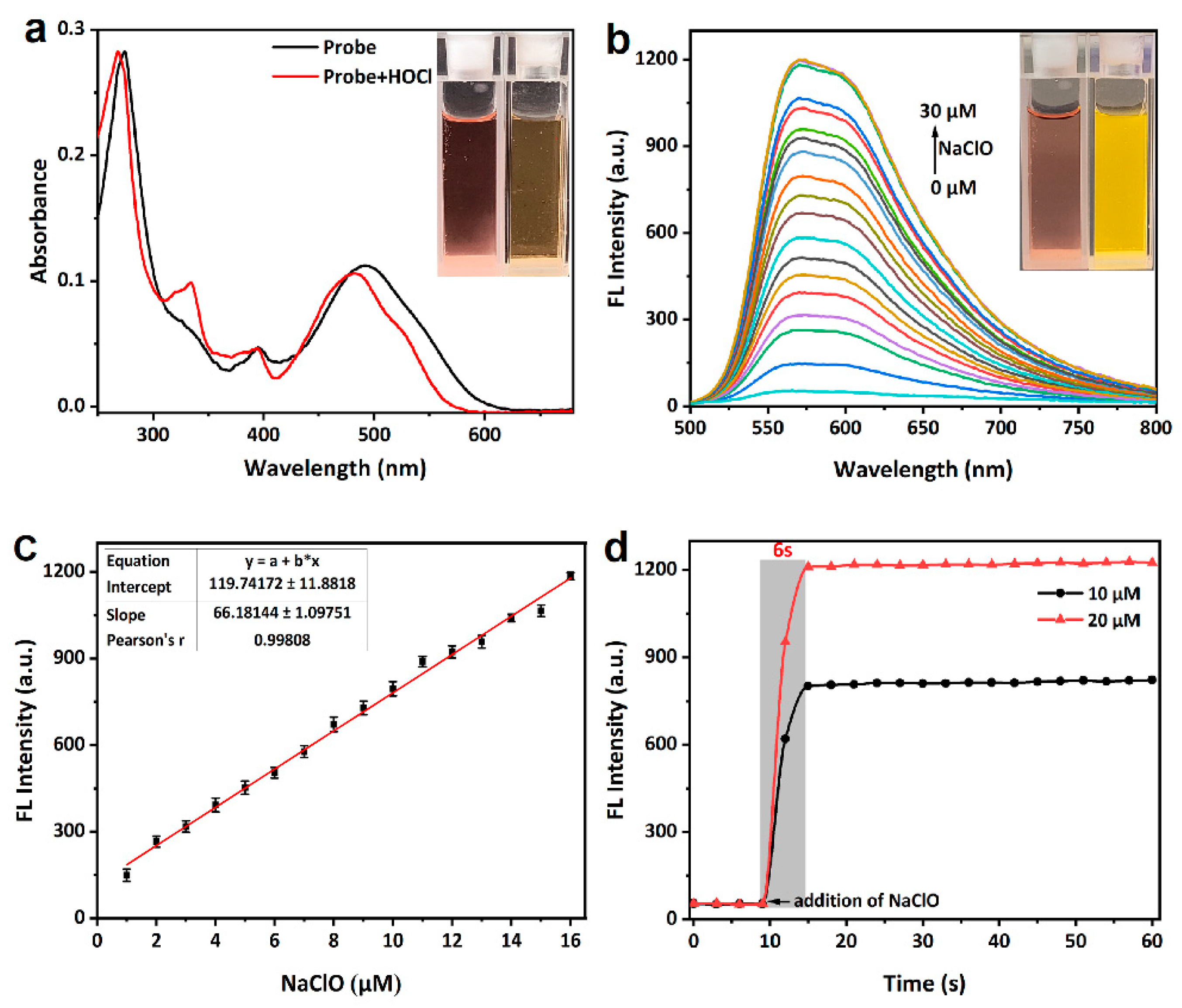 Biosensors 13 00883 g002