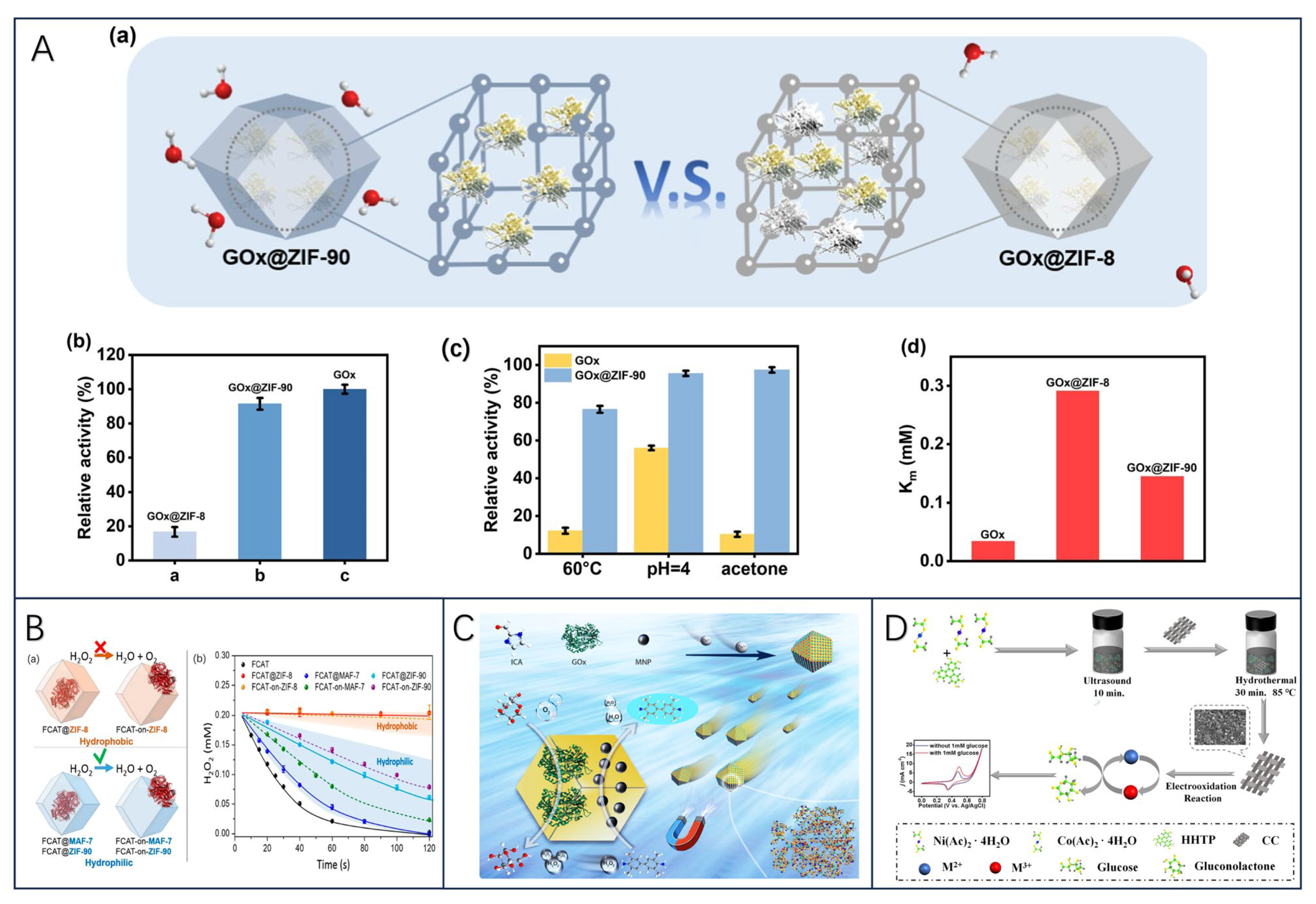 Biosensors 13 00886 g007