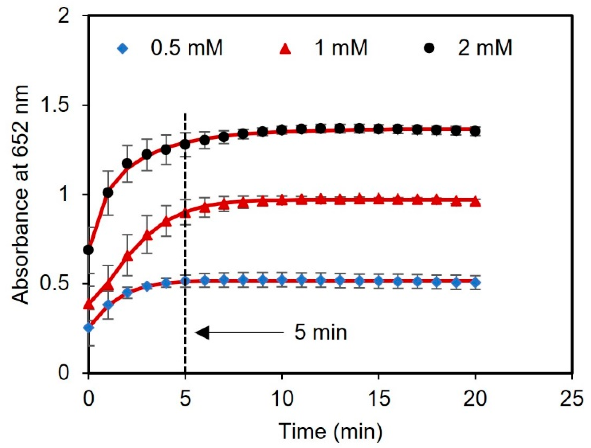 Biosensors 13 00893 g005