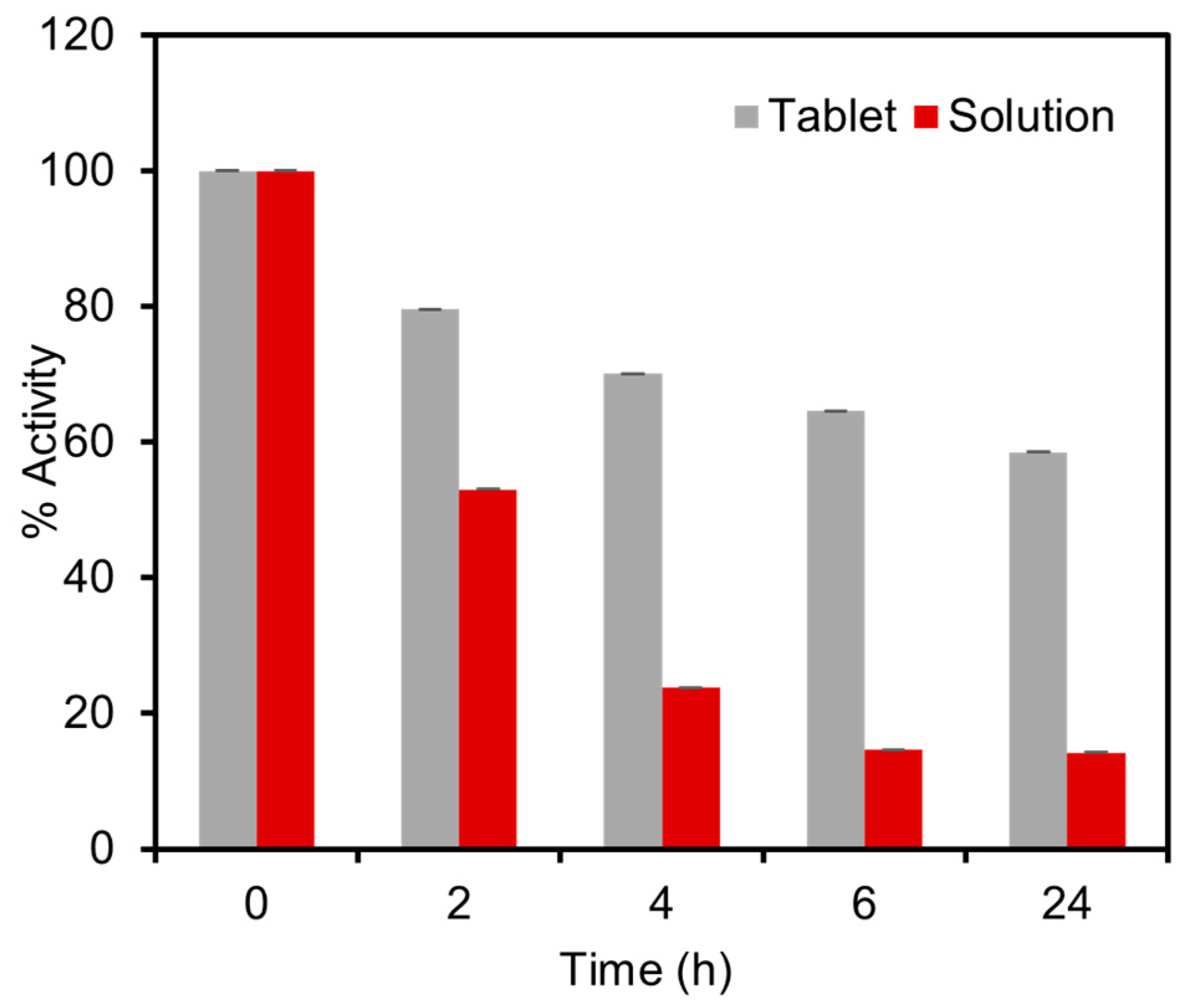 Biosensors 13 00893 g007