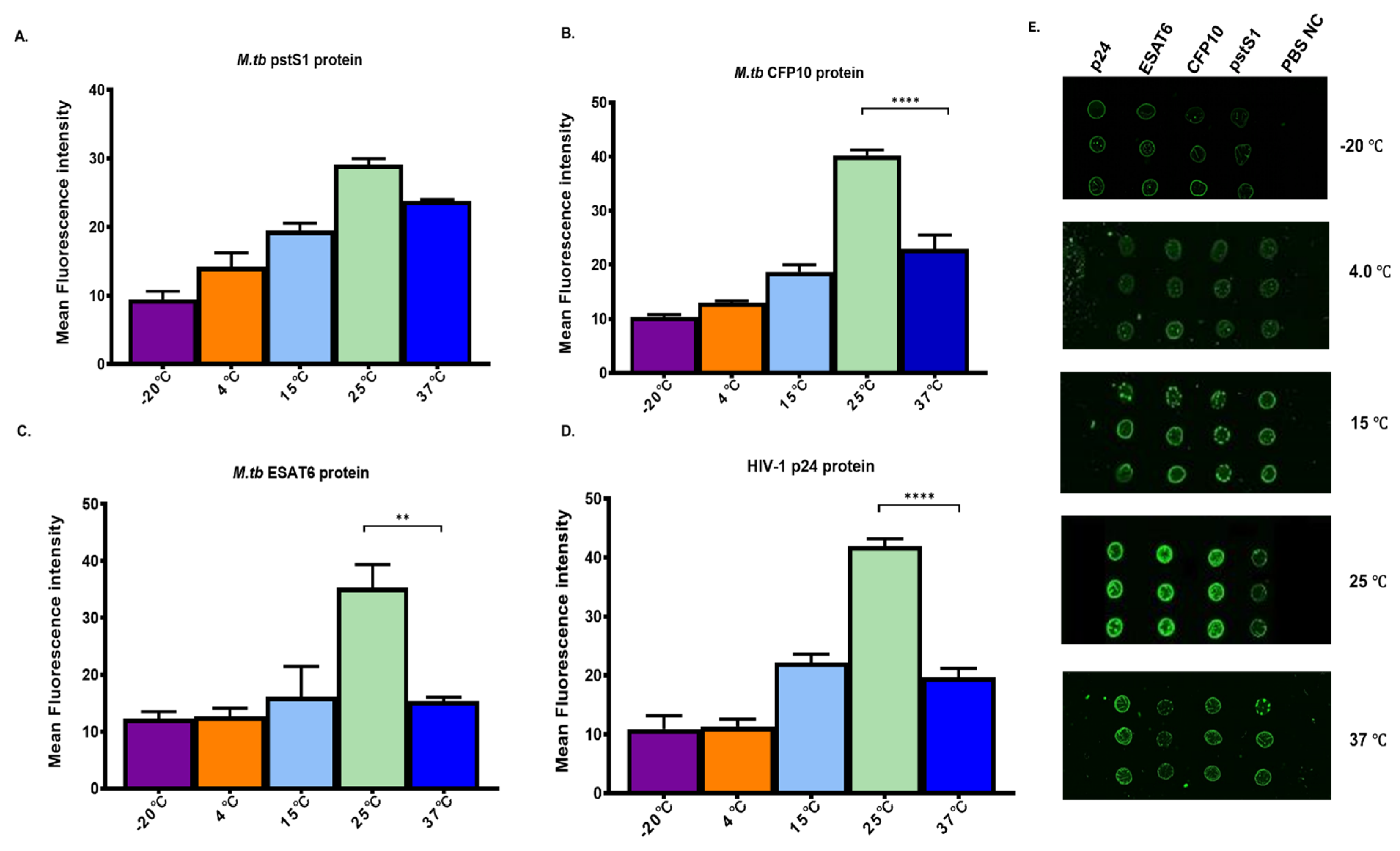 Biosensors 13 00894 g003