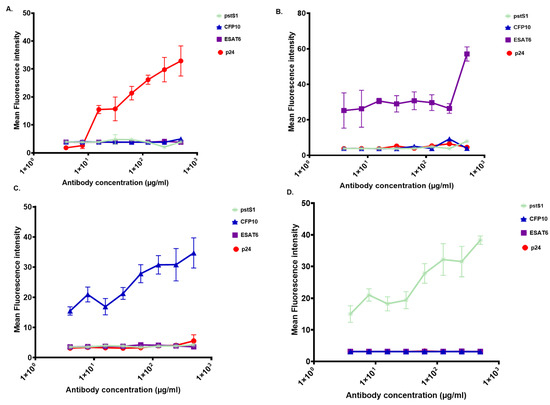 Biosensors 13 00894 g0a3