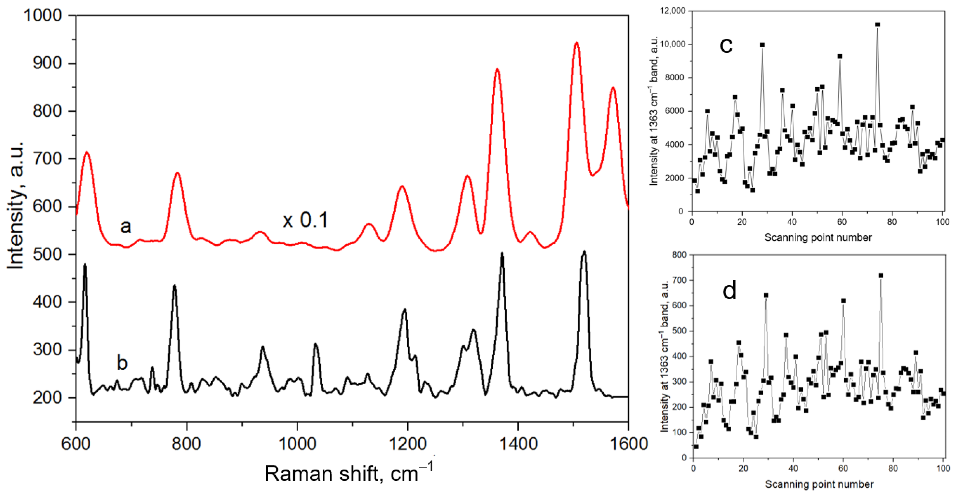 Biosensors 13 00895 g002
