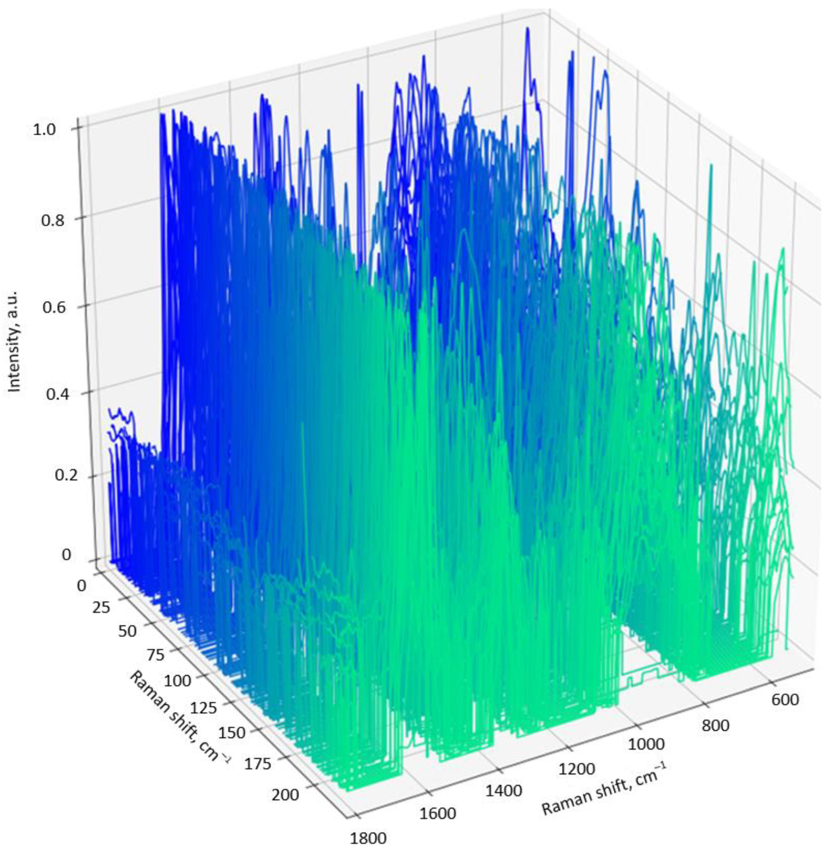 Biosensors 13 00895 g003