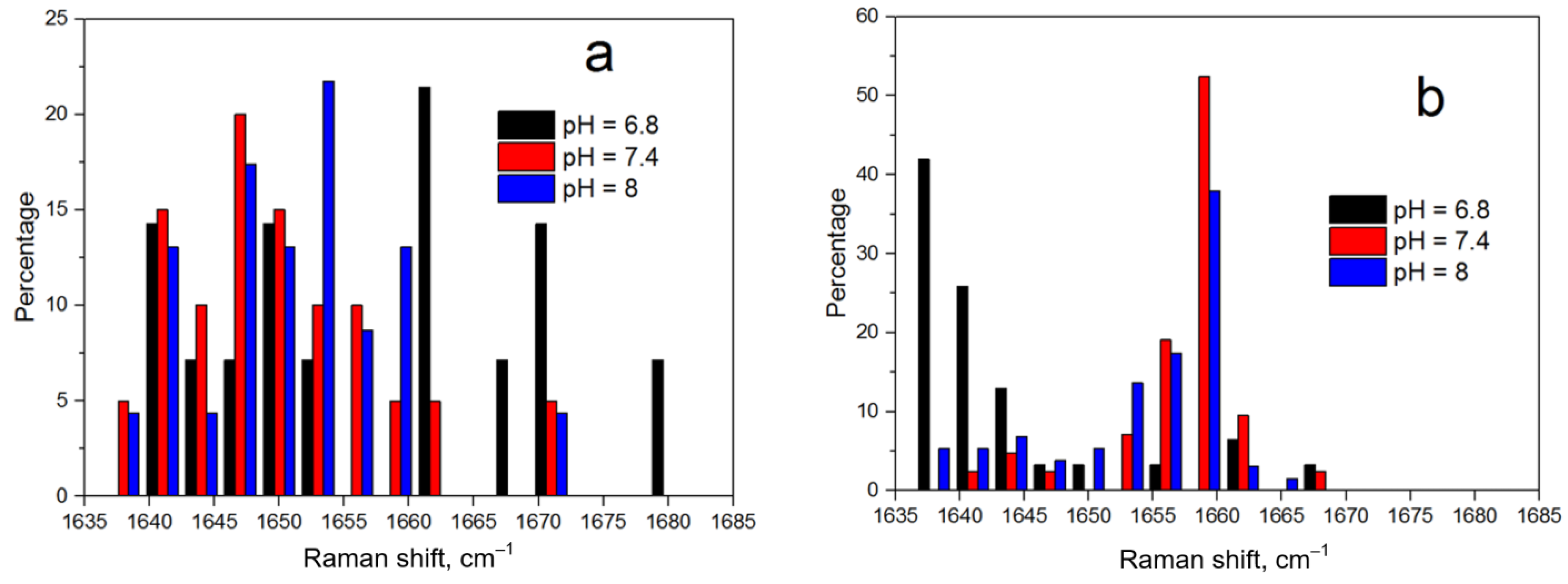 Biosensors 13 00895 g006
