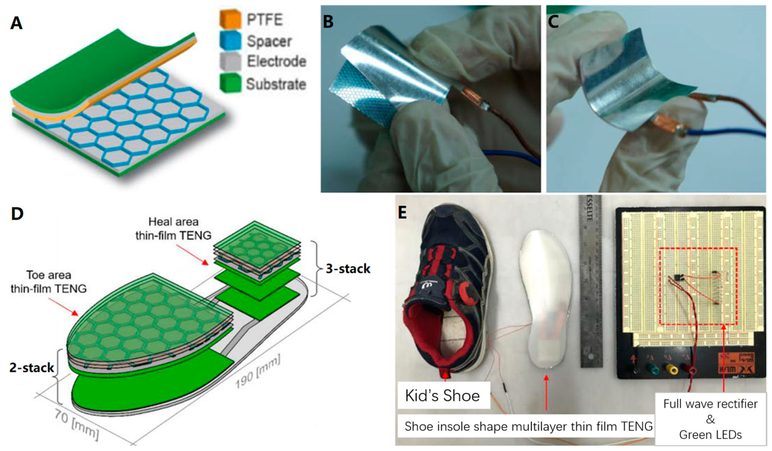 Biosensors 13 00896 g009