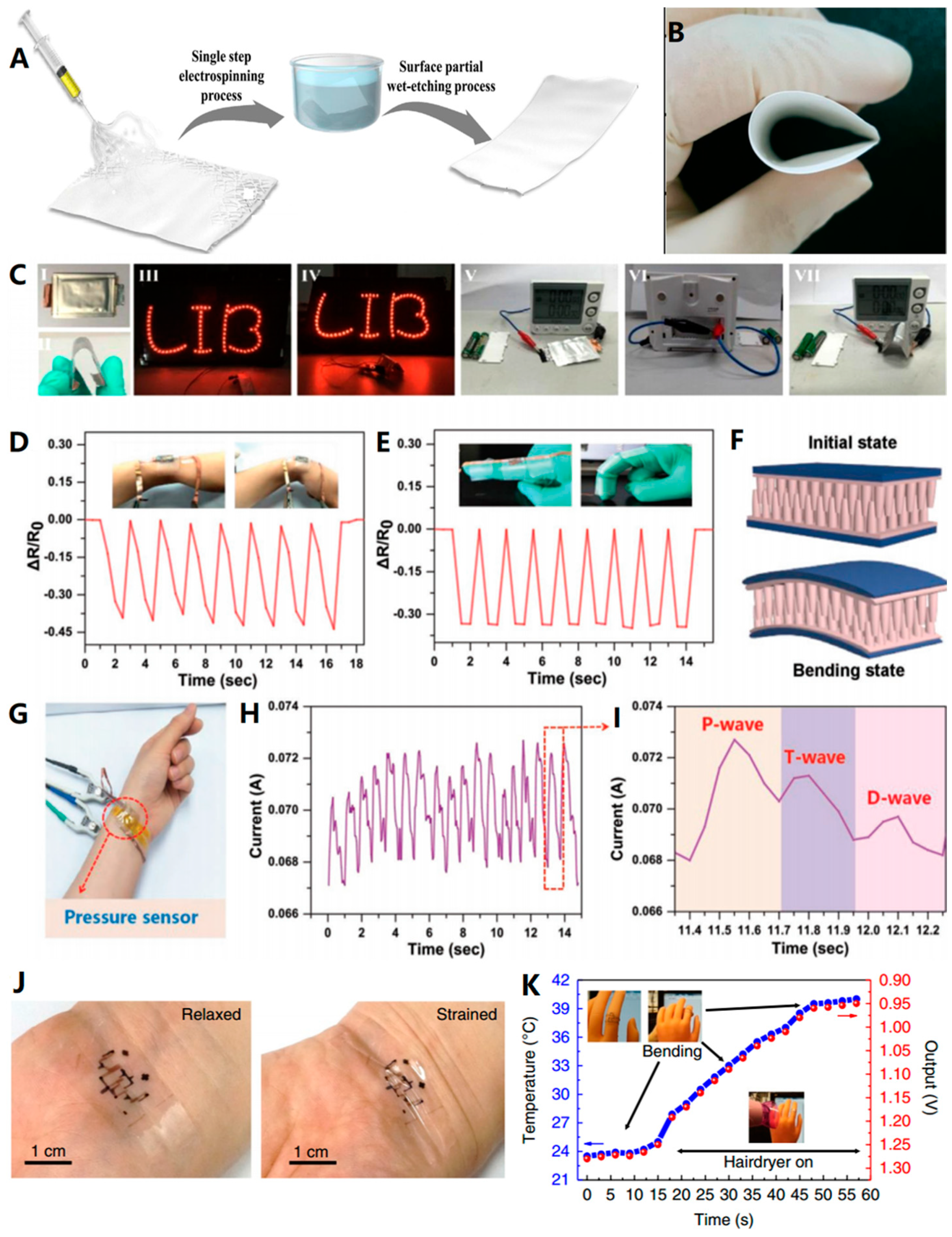Biosensors 13 00896 g012