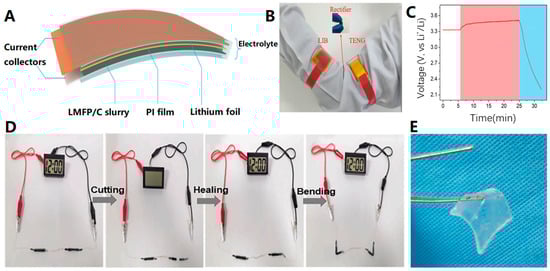 Biosensors 13 00896 g014