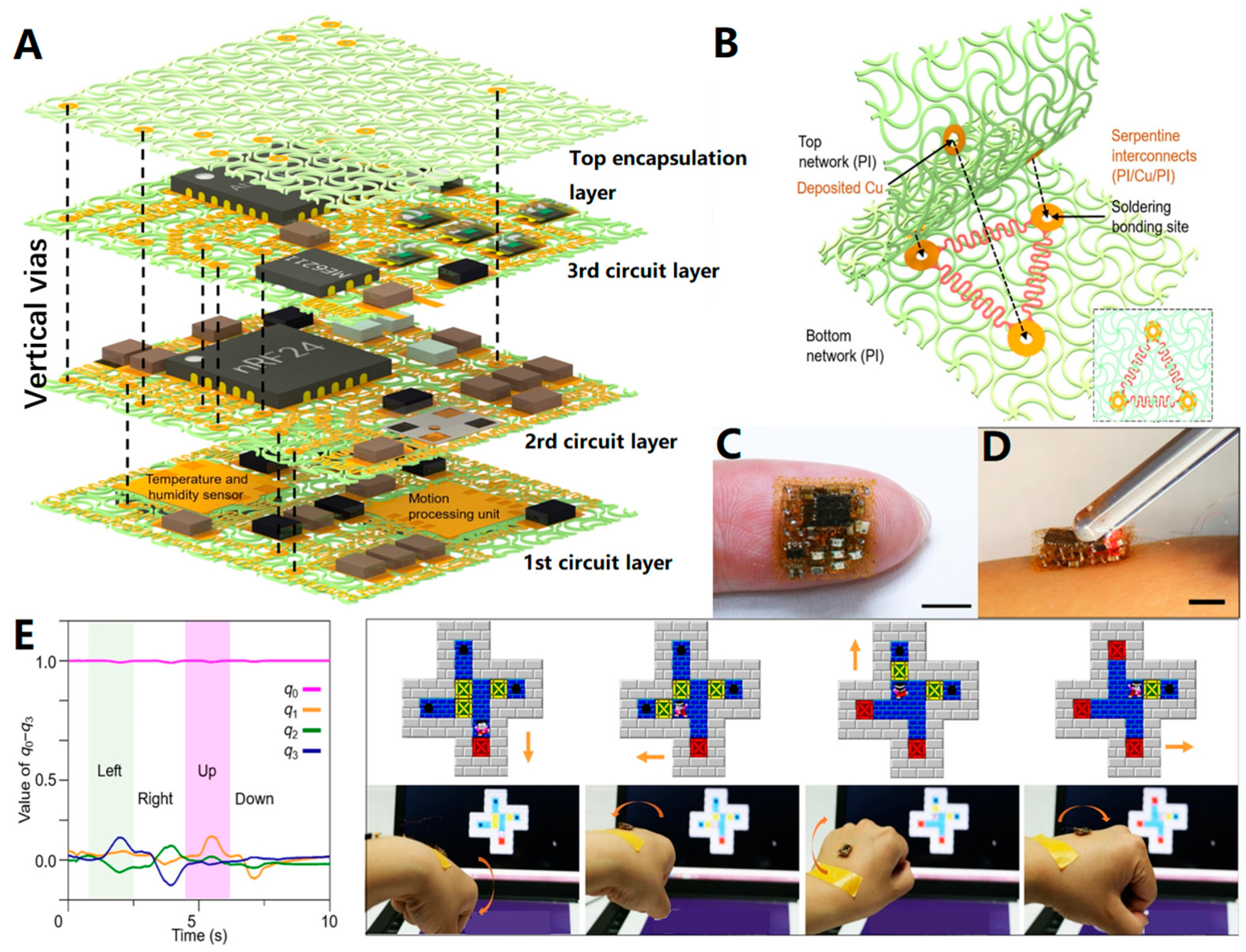 Biosensors 13 00896 g017