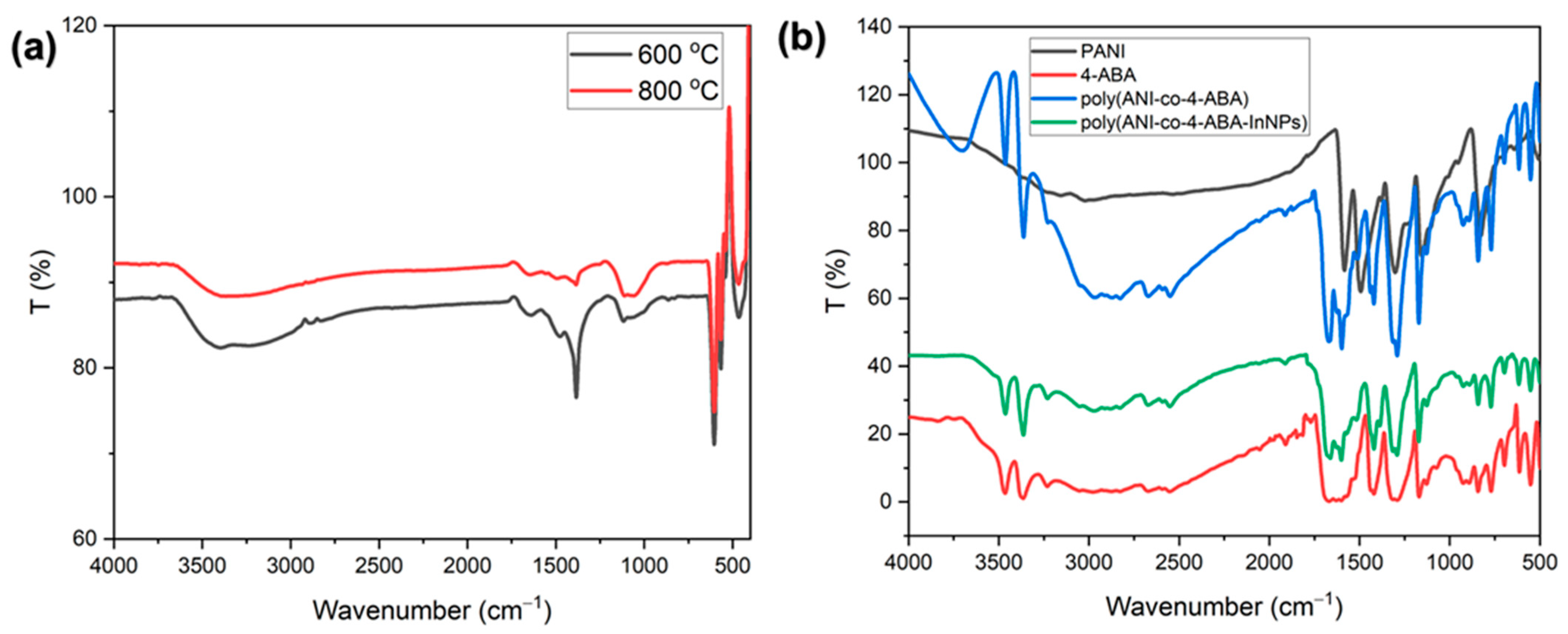 Biosensors 13 00897 g001