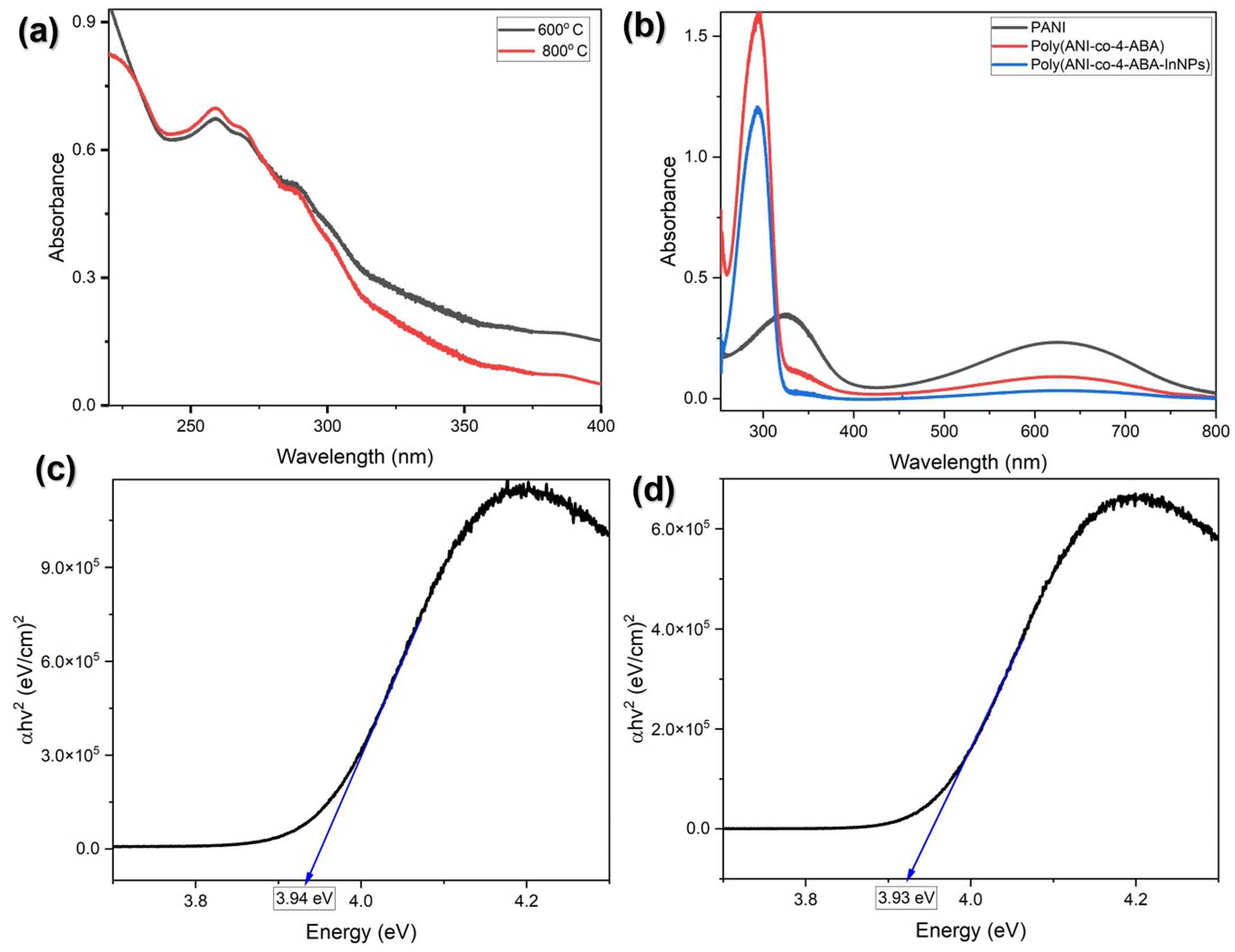 Biosensors 13 00897 g002